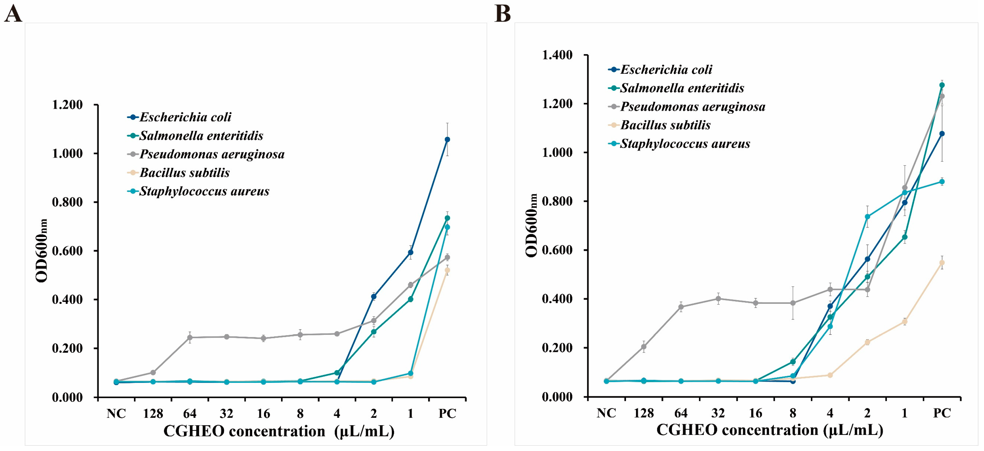 Horticulturae 11 00067 g005