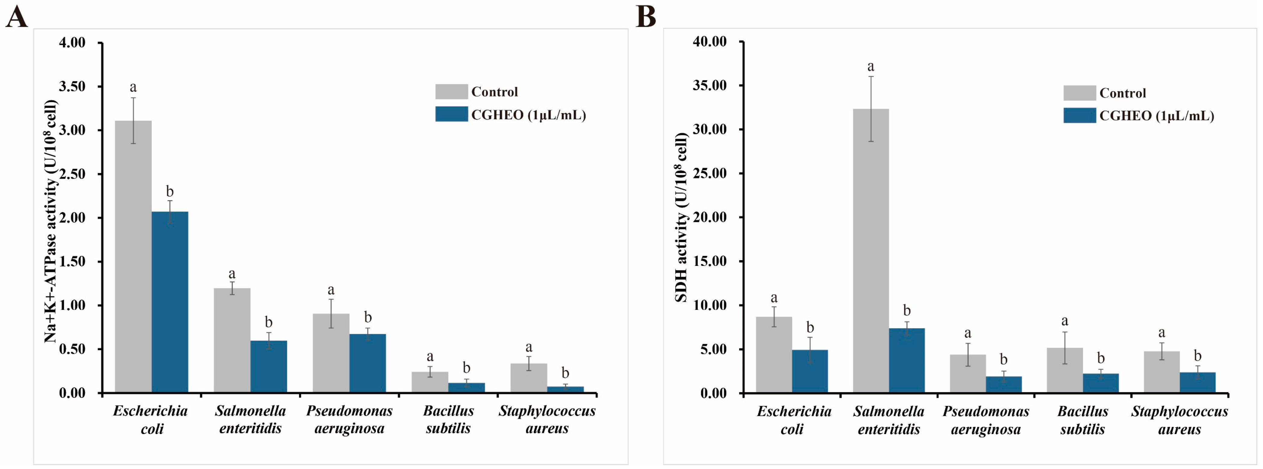 Horticulturae 11 00067 g006