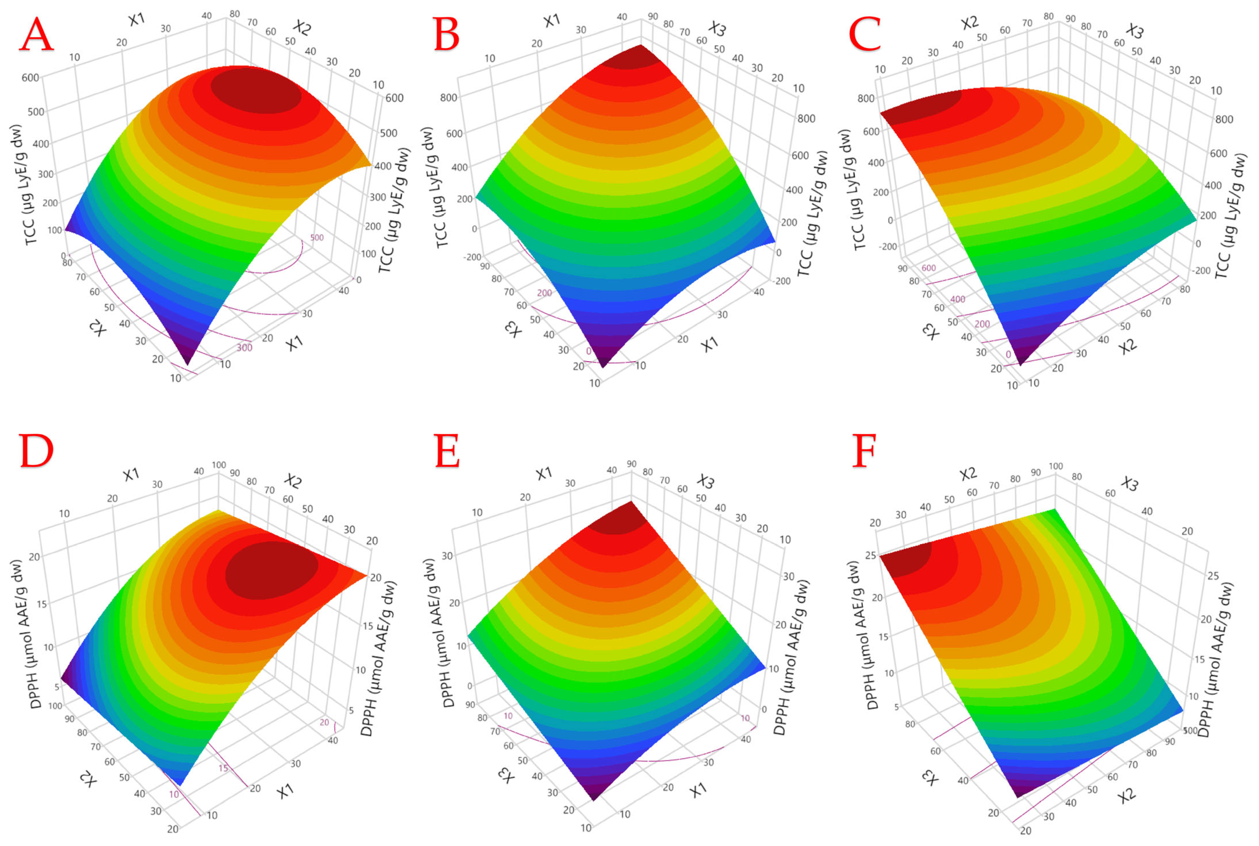 Horticulturae 11 00071 g002