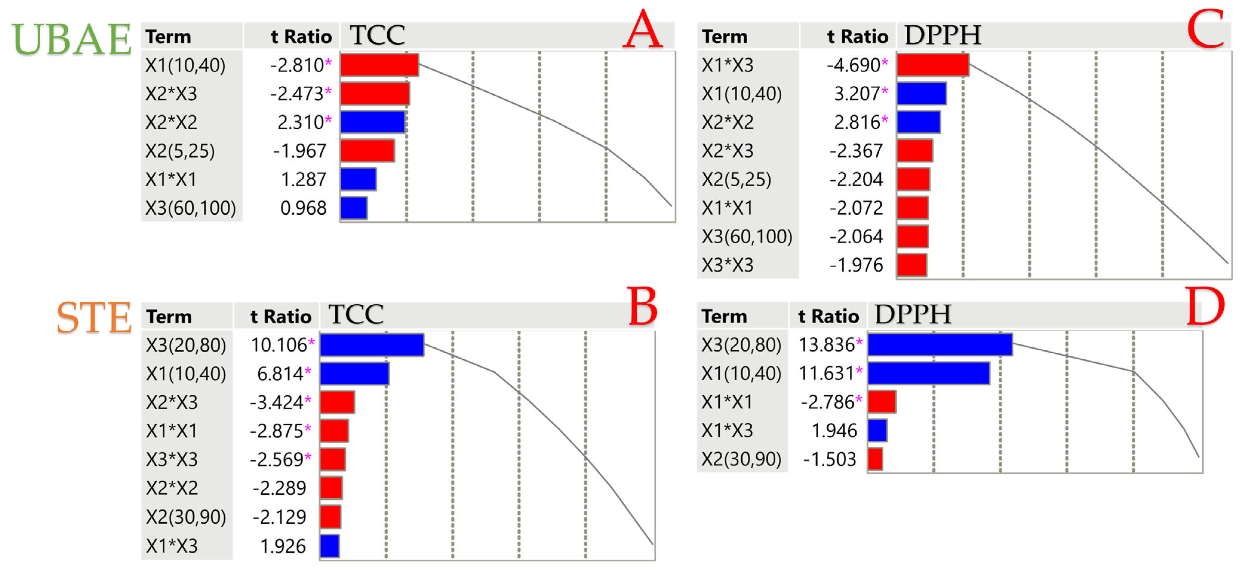 Horticulturae 11 00071 g003