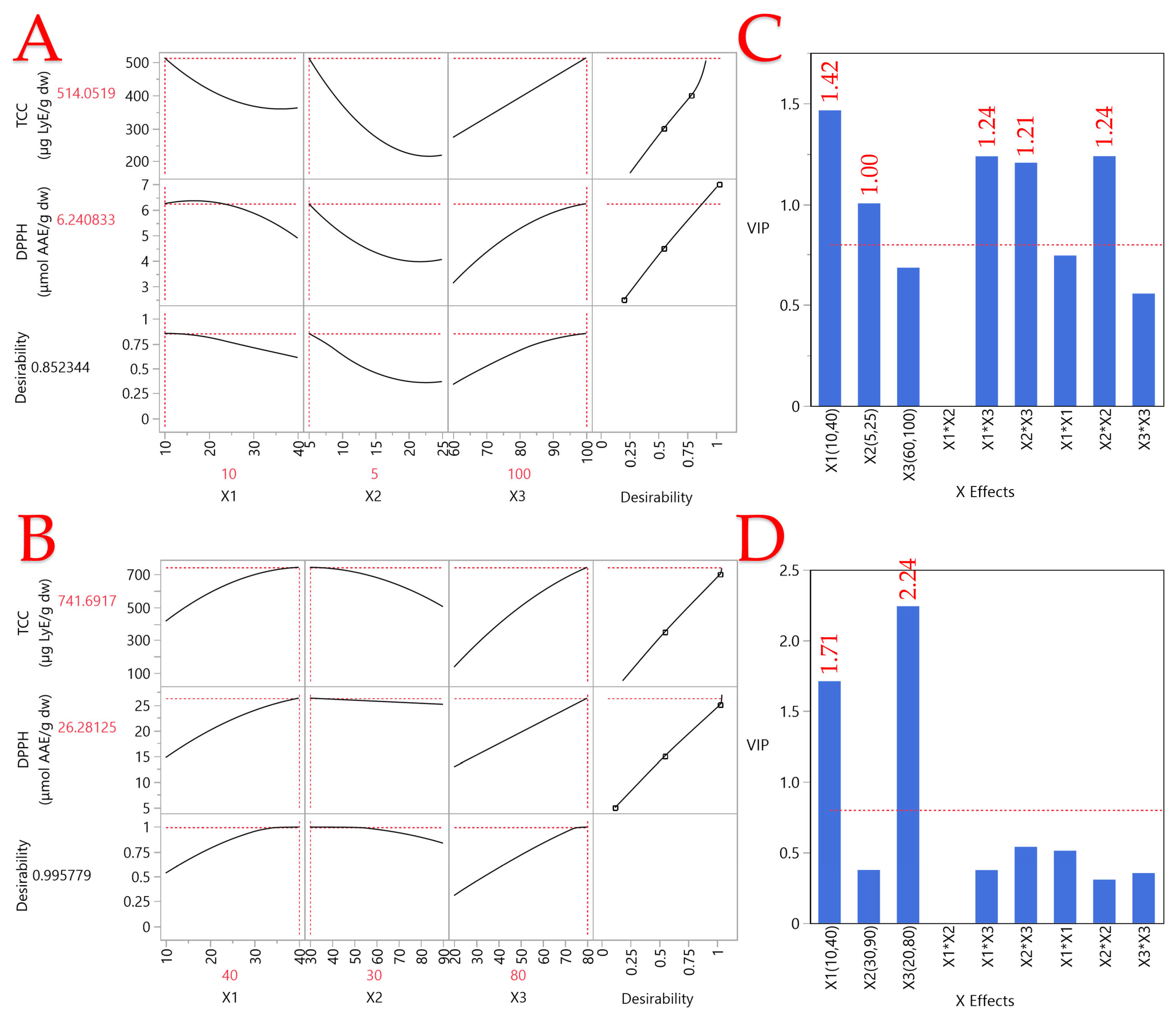 Horticulturae 11 00071 g004