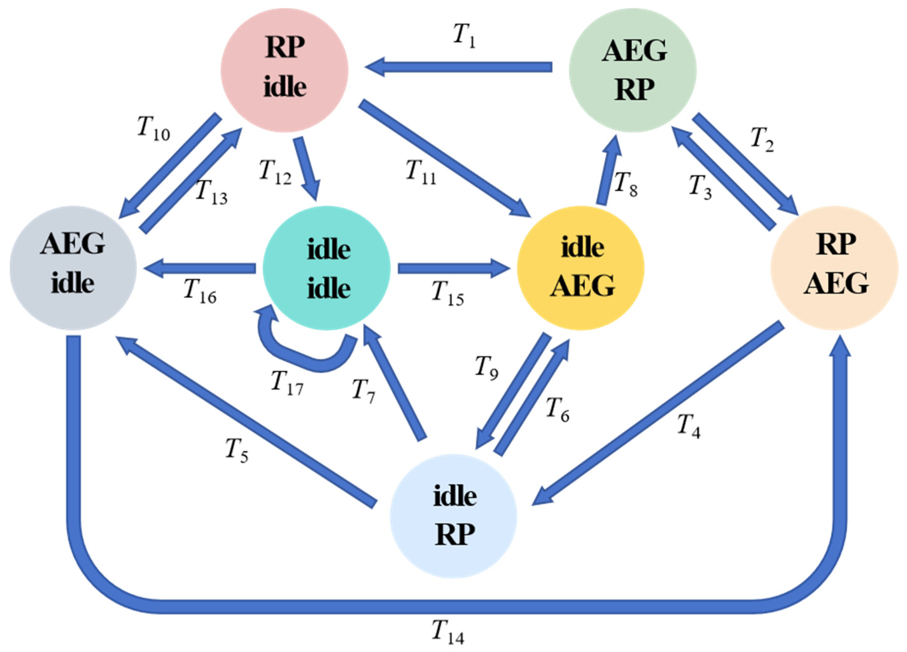 Horticulturae 11 00088 g003