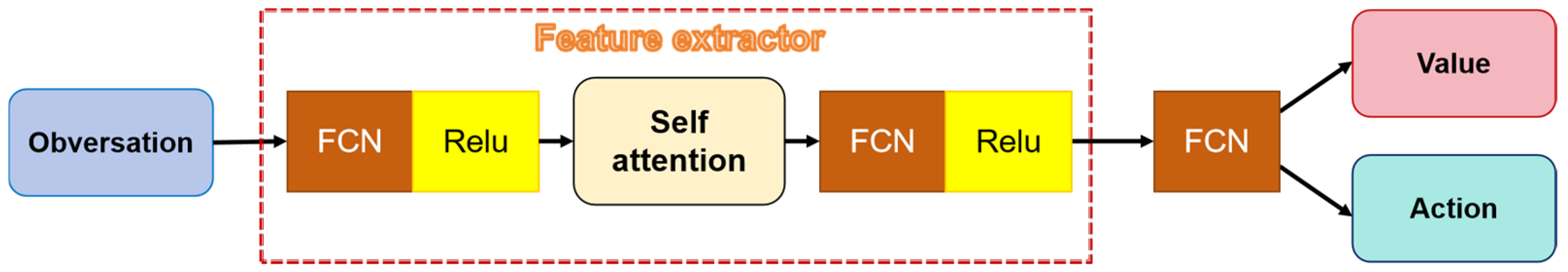 Horticulturae 11 00088 g004