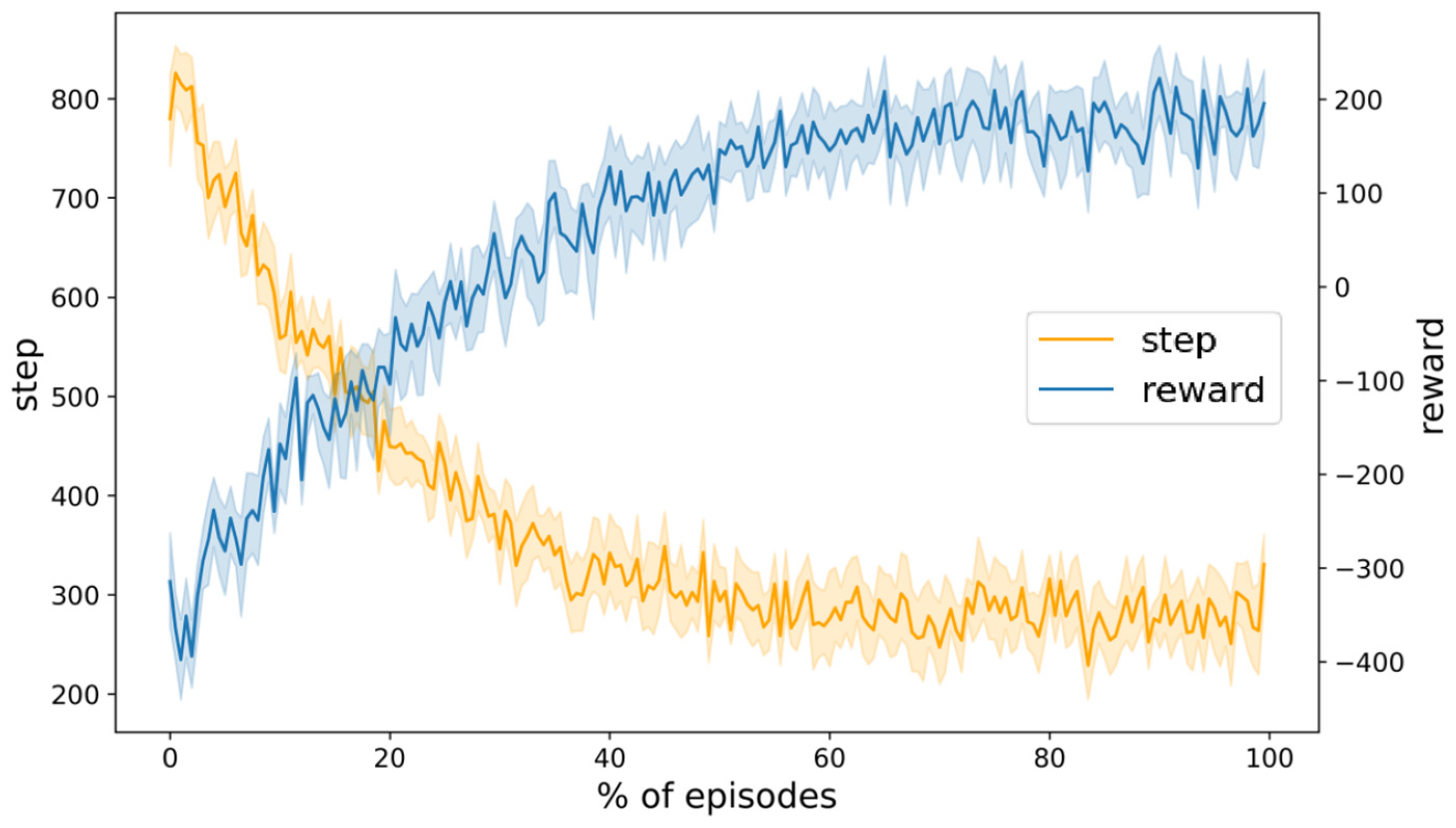 Horticulturae 11 00088 g005