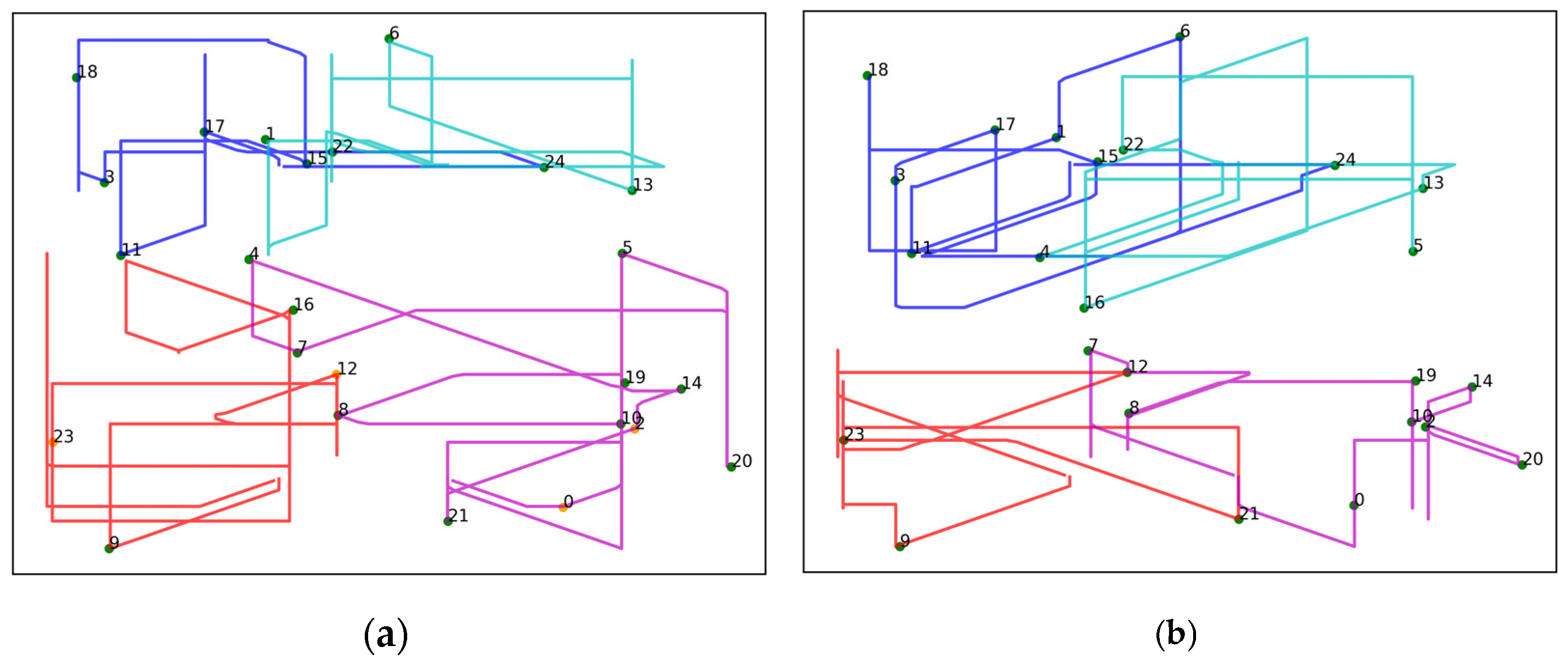 Horticulturae 11 00088 g006a