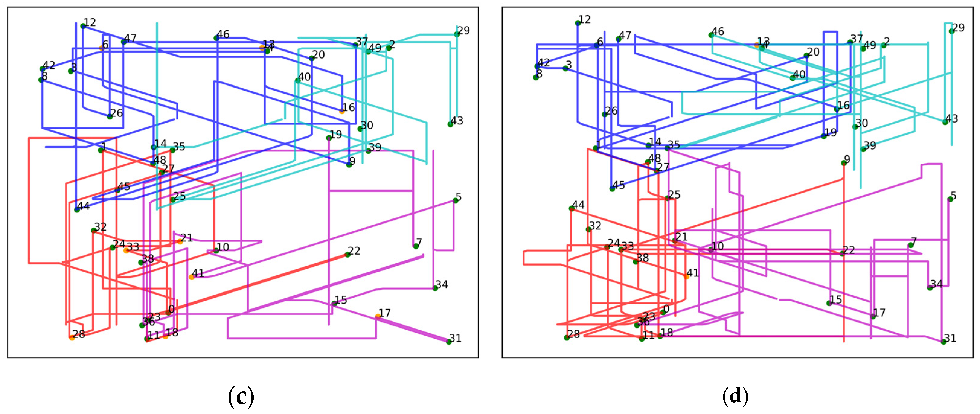 Horticulturae 11 00088 g006b