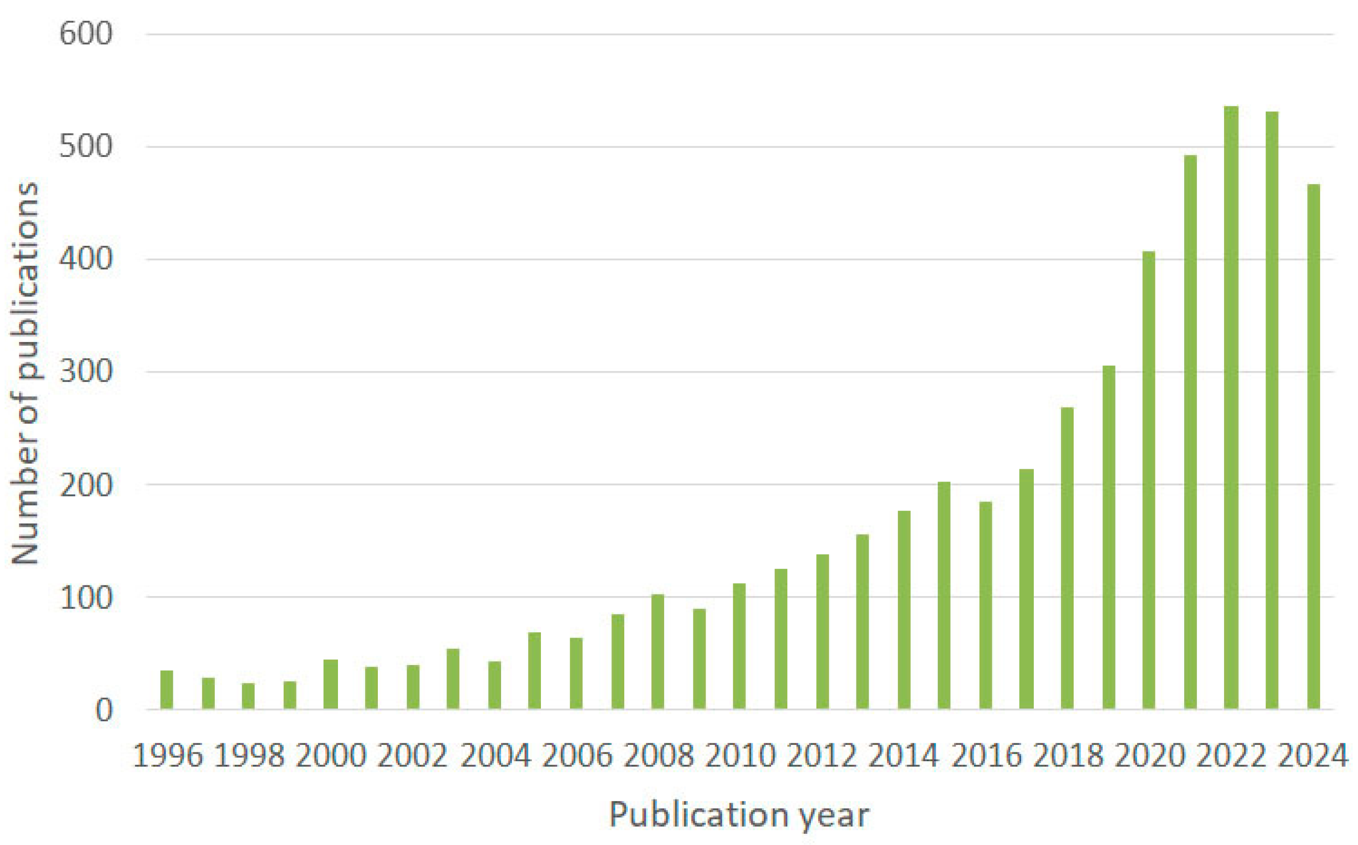 Horticulturae 11 00097 g001