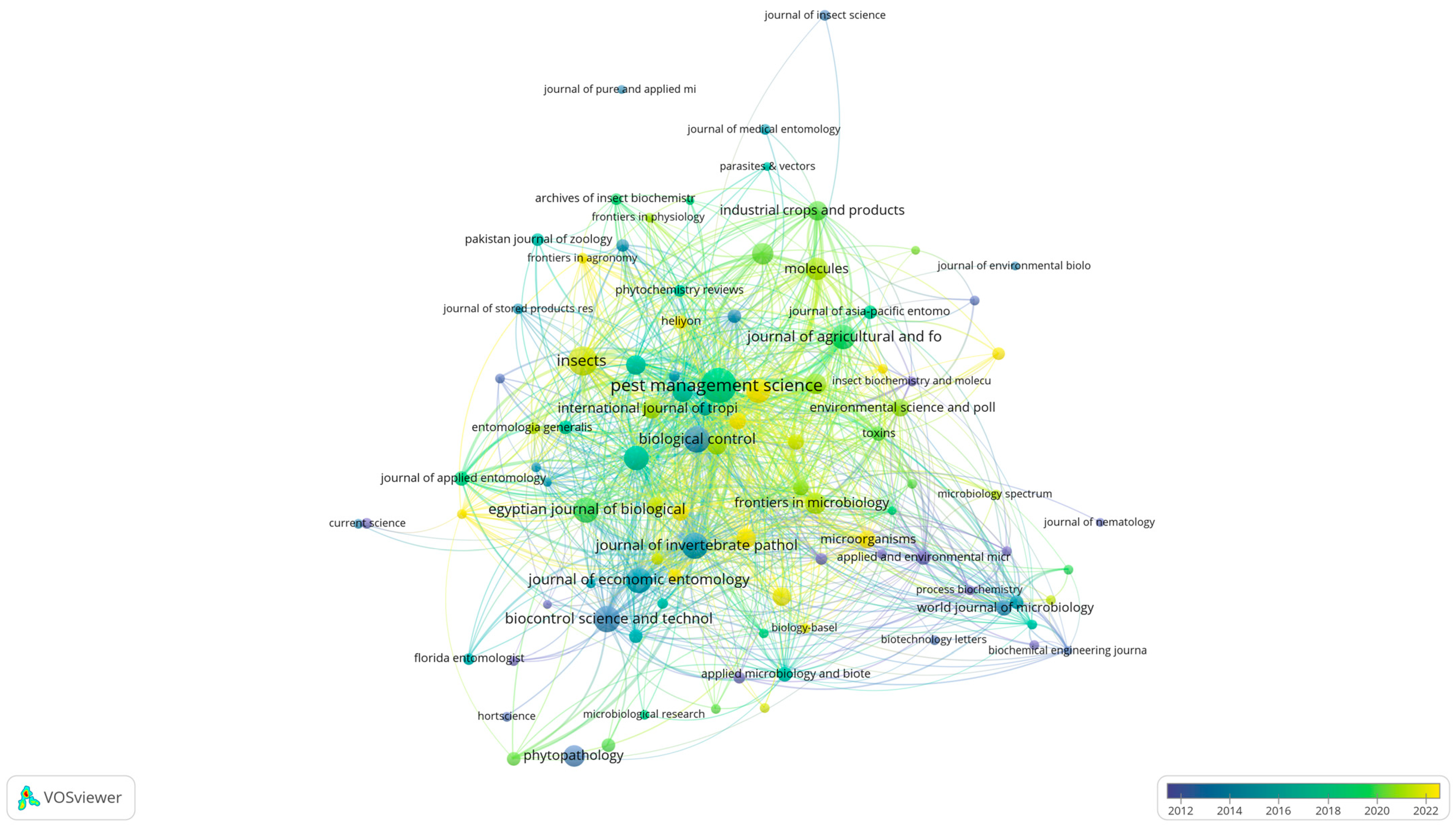 Horticulturae 11 00097 g002