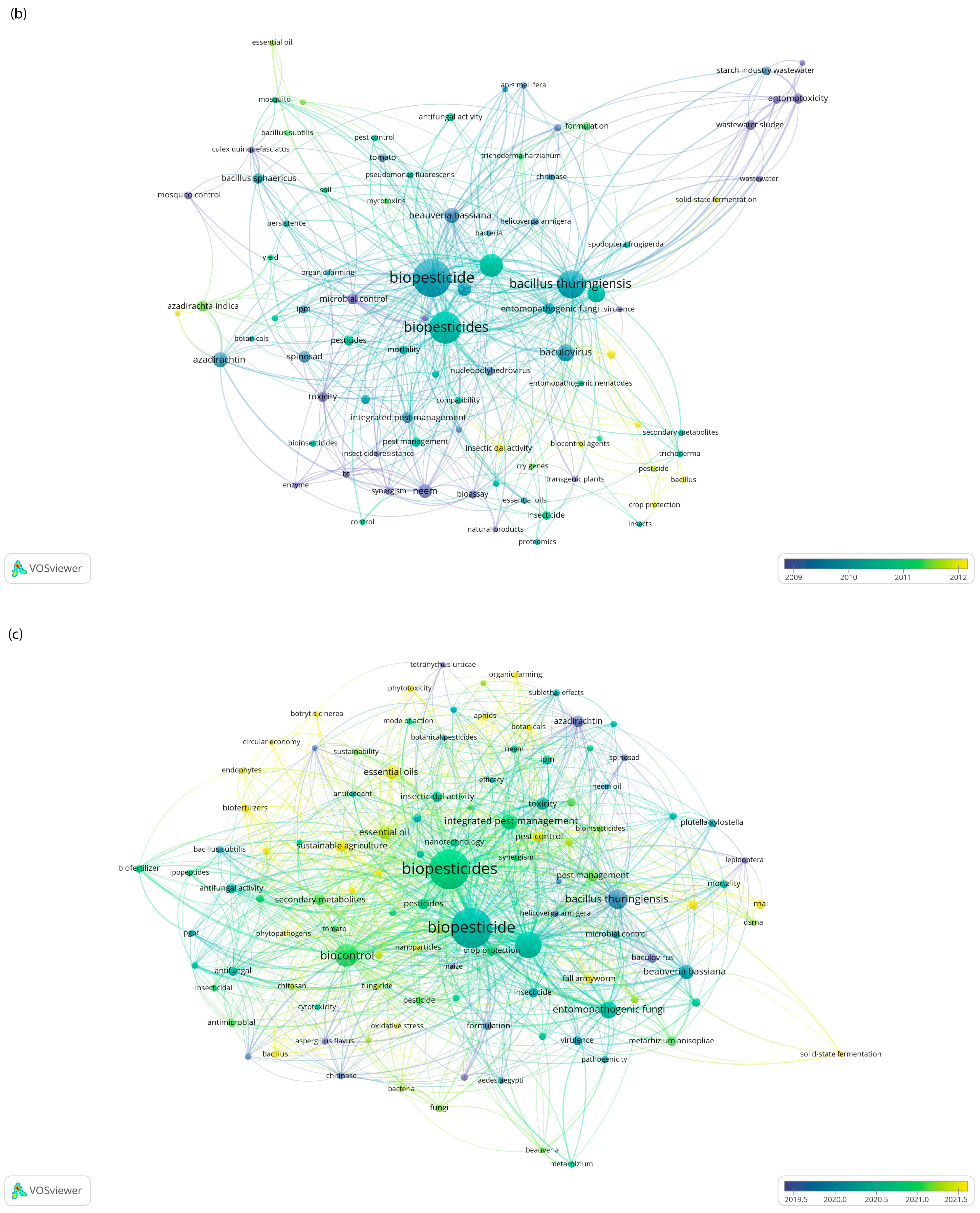 Horticulturae 11 00097 g005b