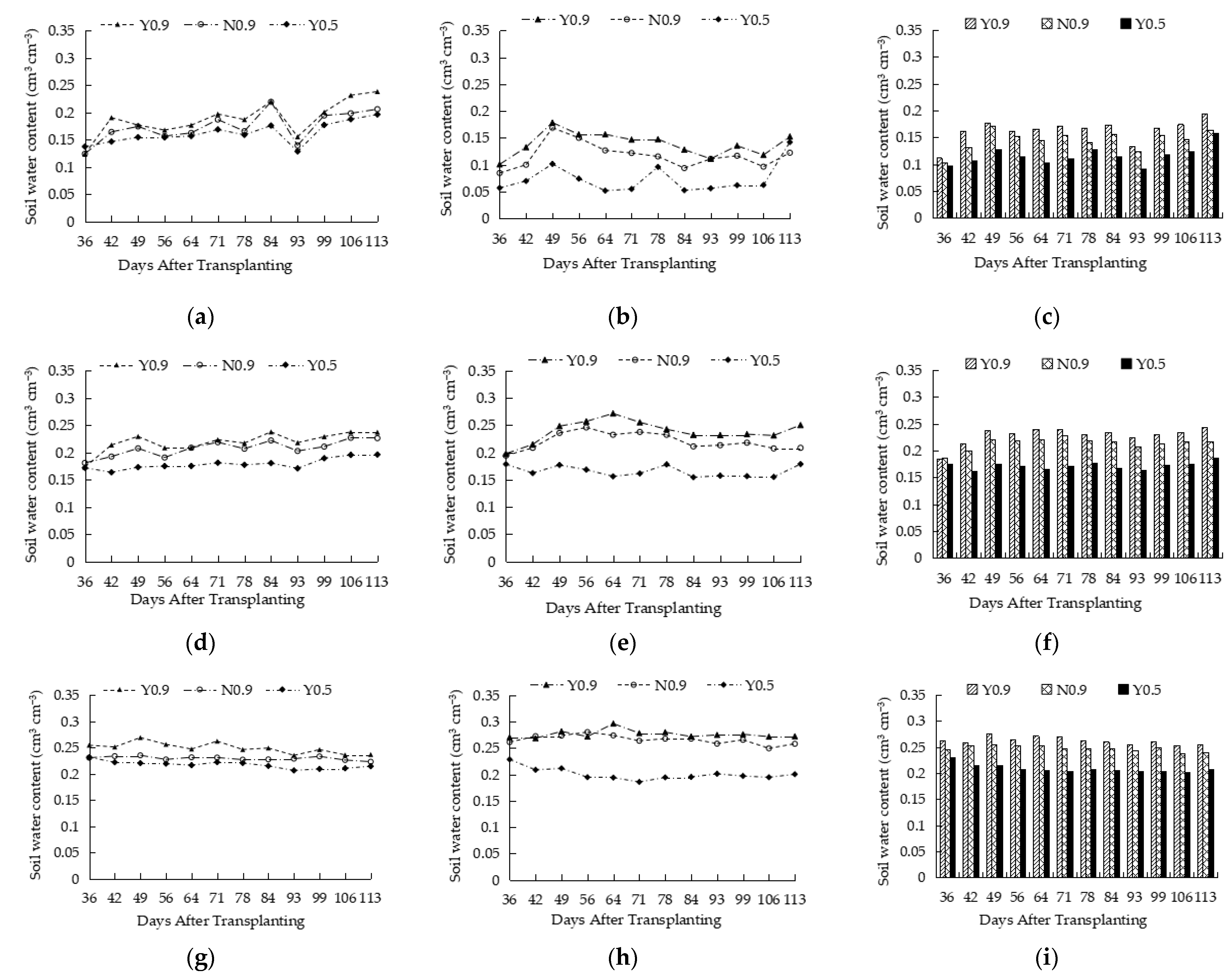 Horticulturae 11 00099 g002