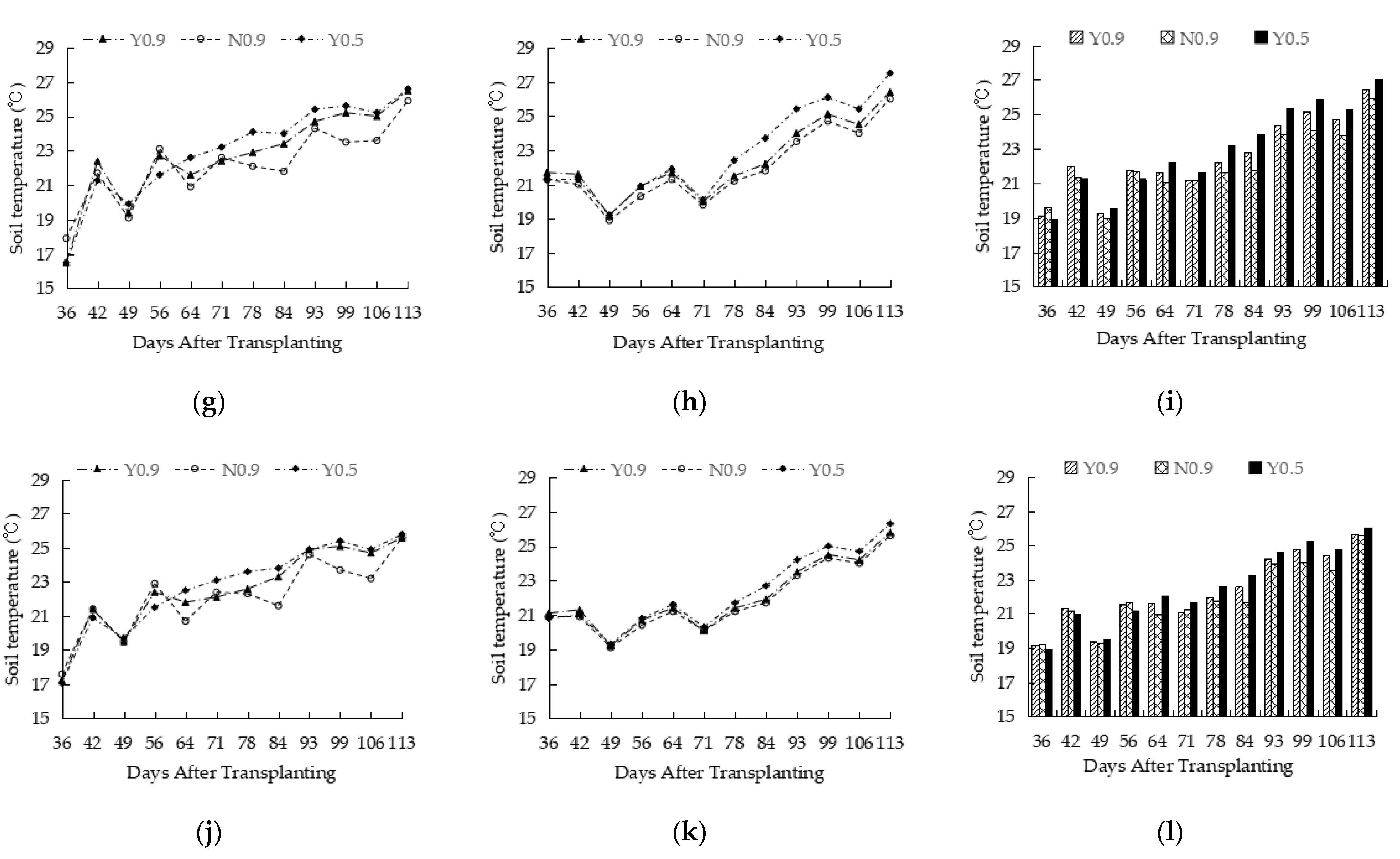 Horticulturae 11 00099 g003b