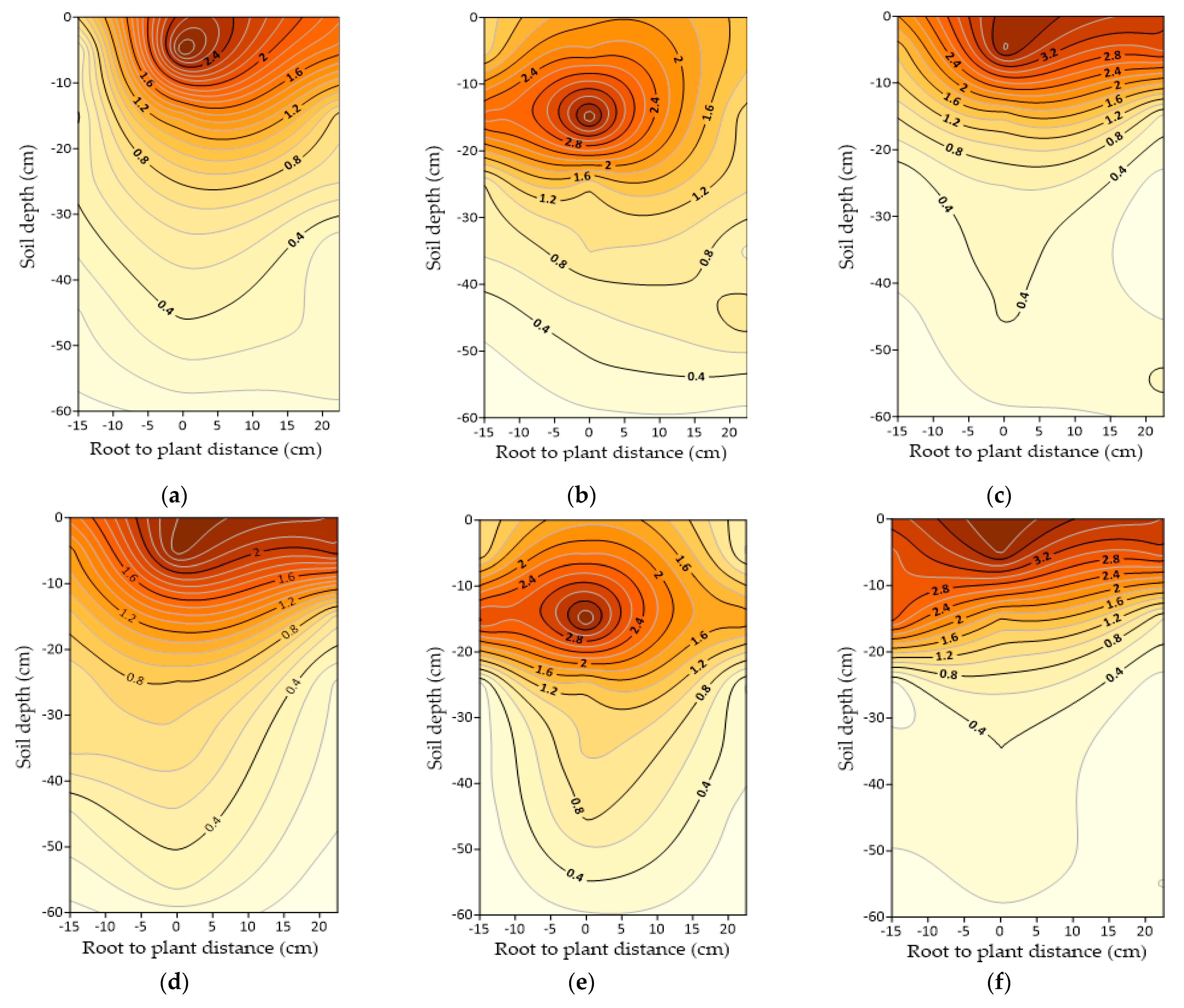 Horticulturae 11 00099 g004