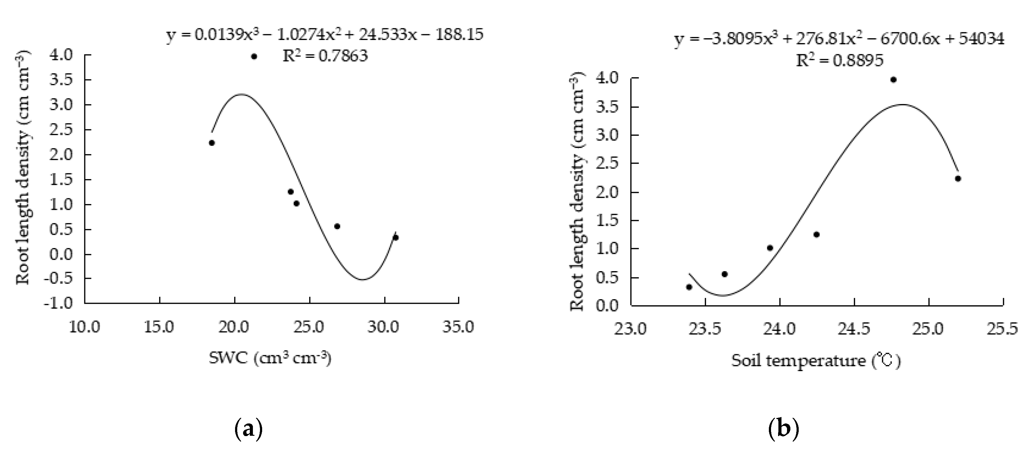 Horticulturae 11 00099 g005