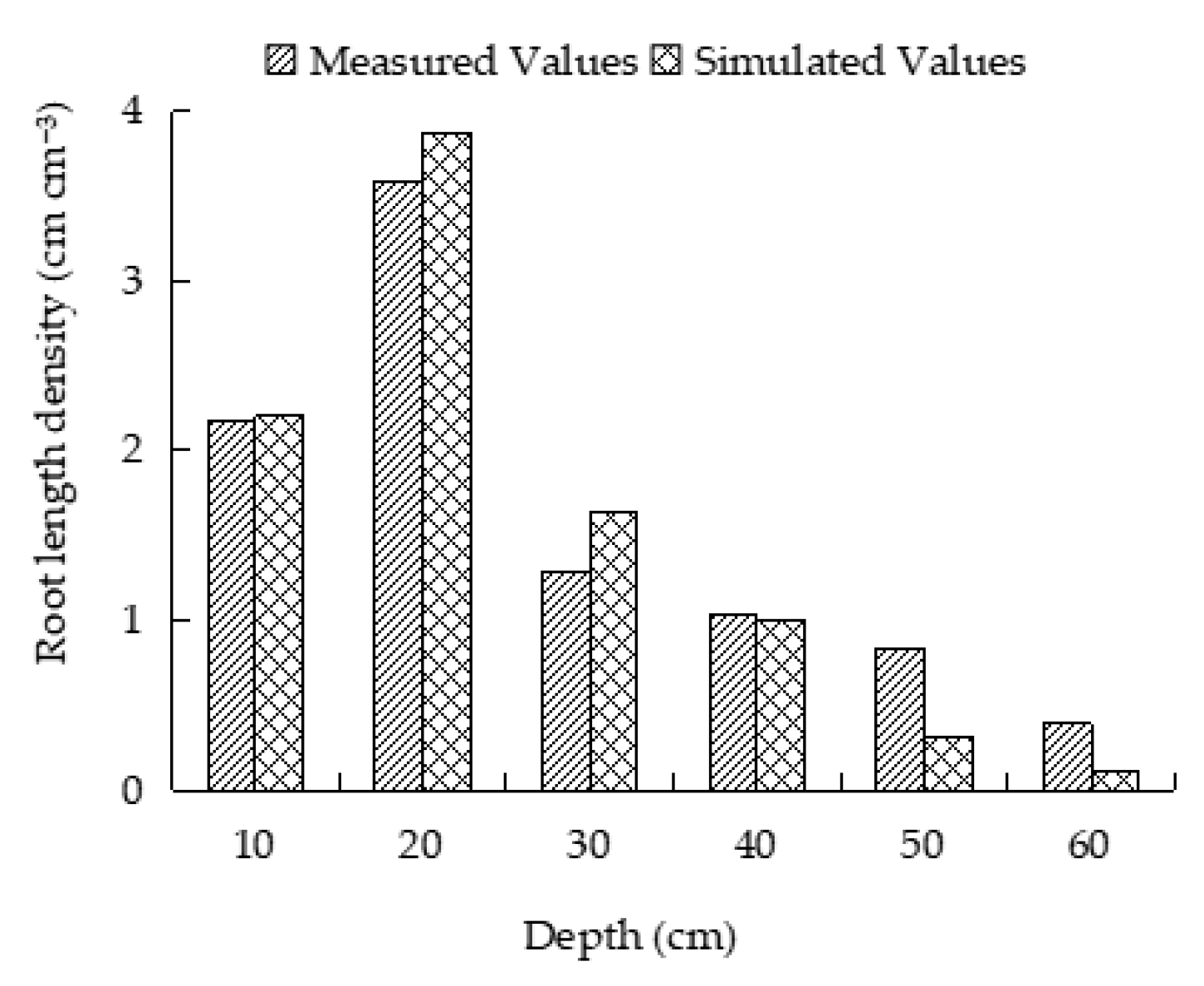 Horticulturae 11 00099 g006