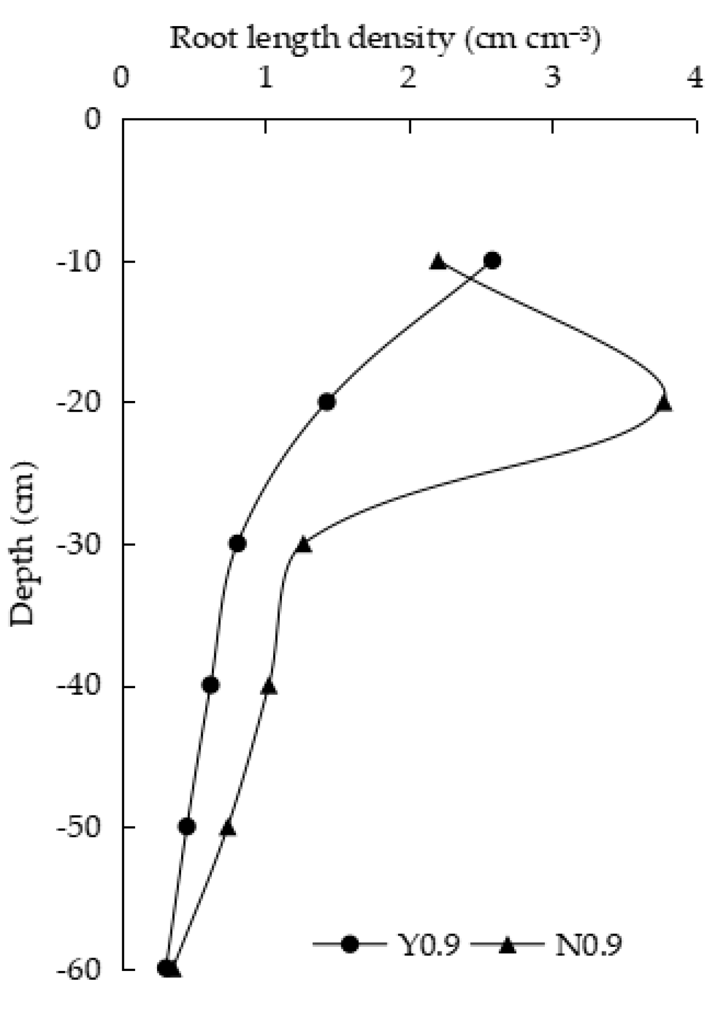 Horticulturae 11 00099 g007