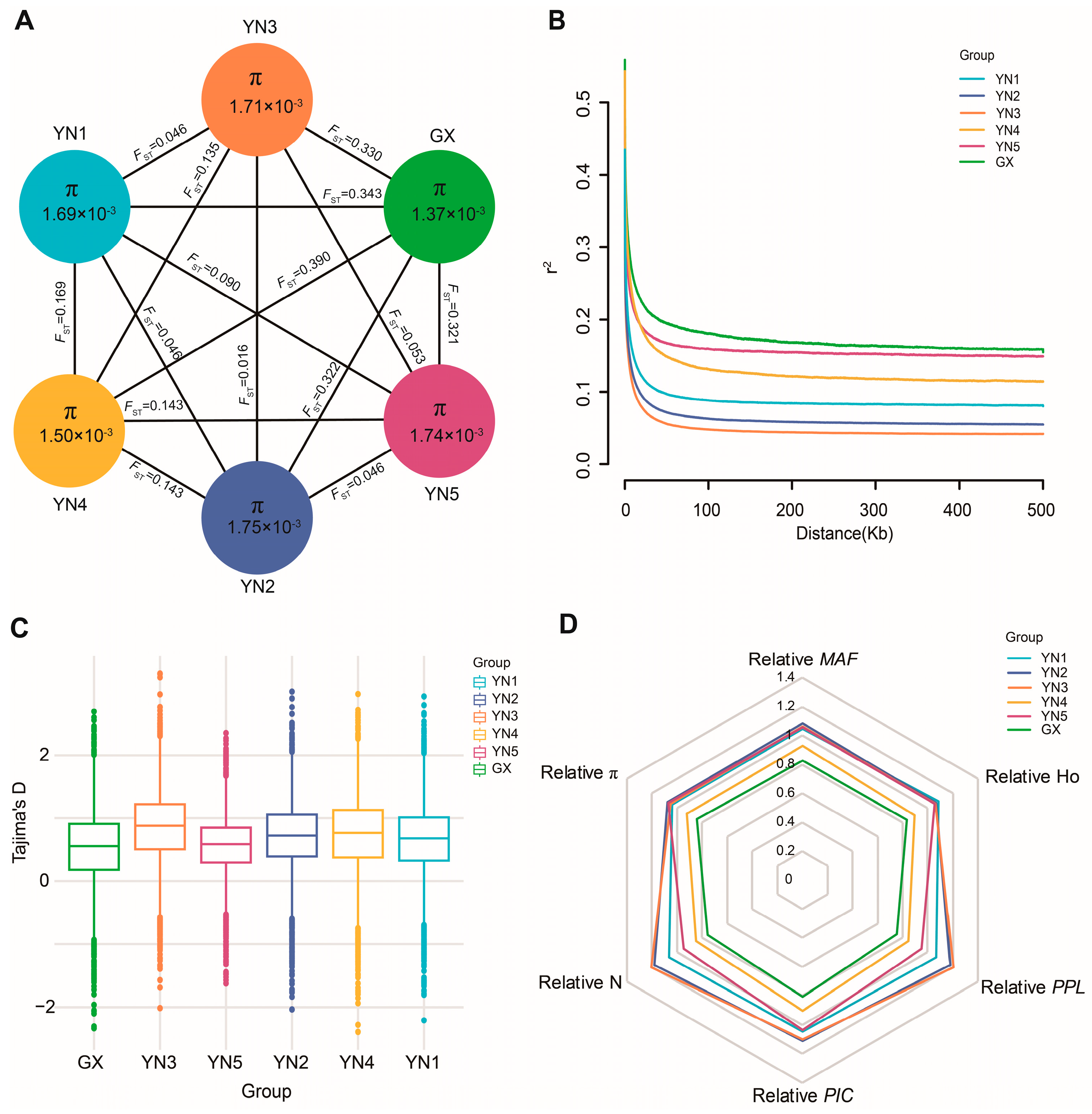 Horticulturae 11 00106 g004