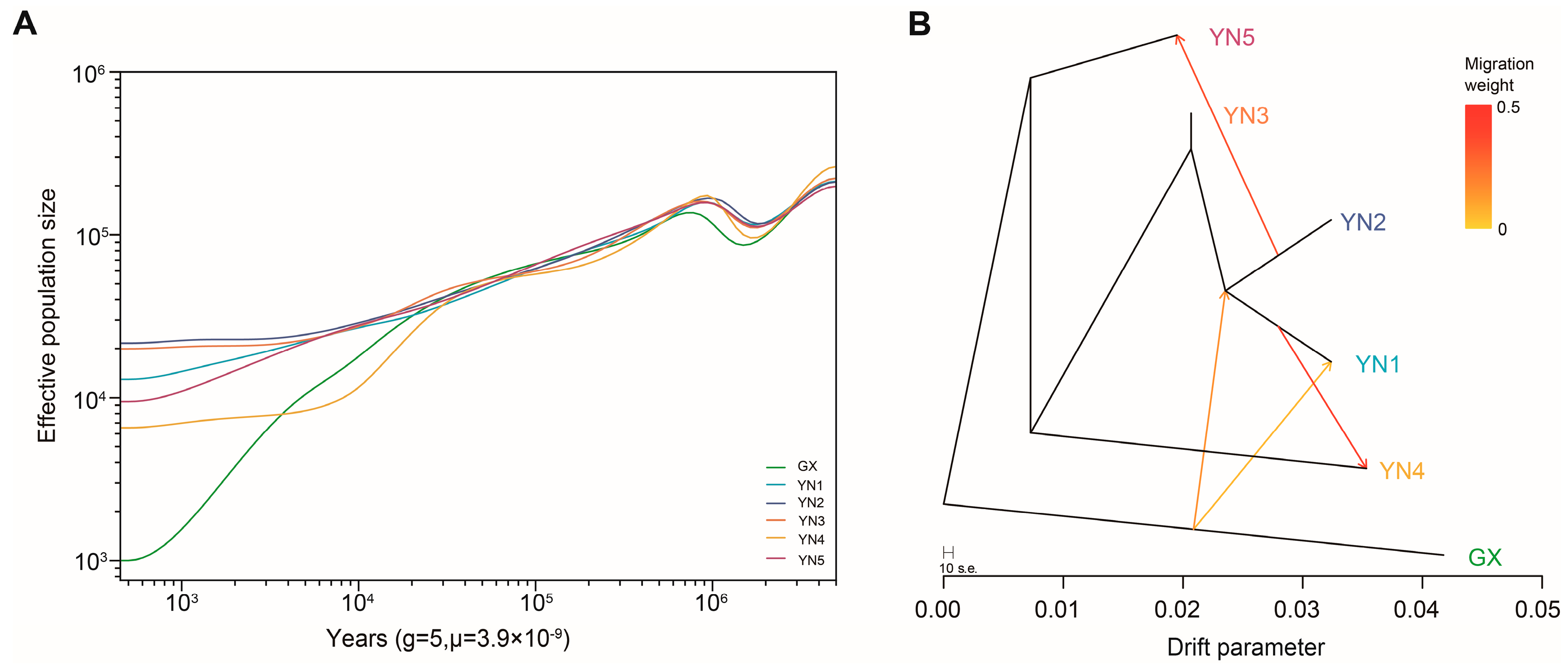 Horticulturae 11 00106 g005