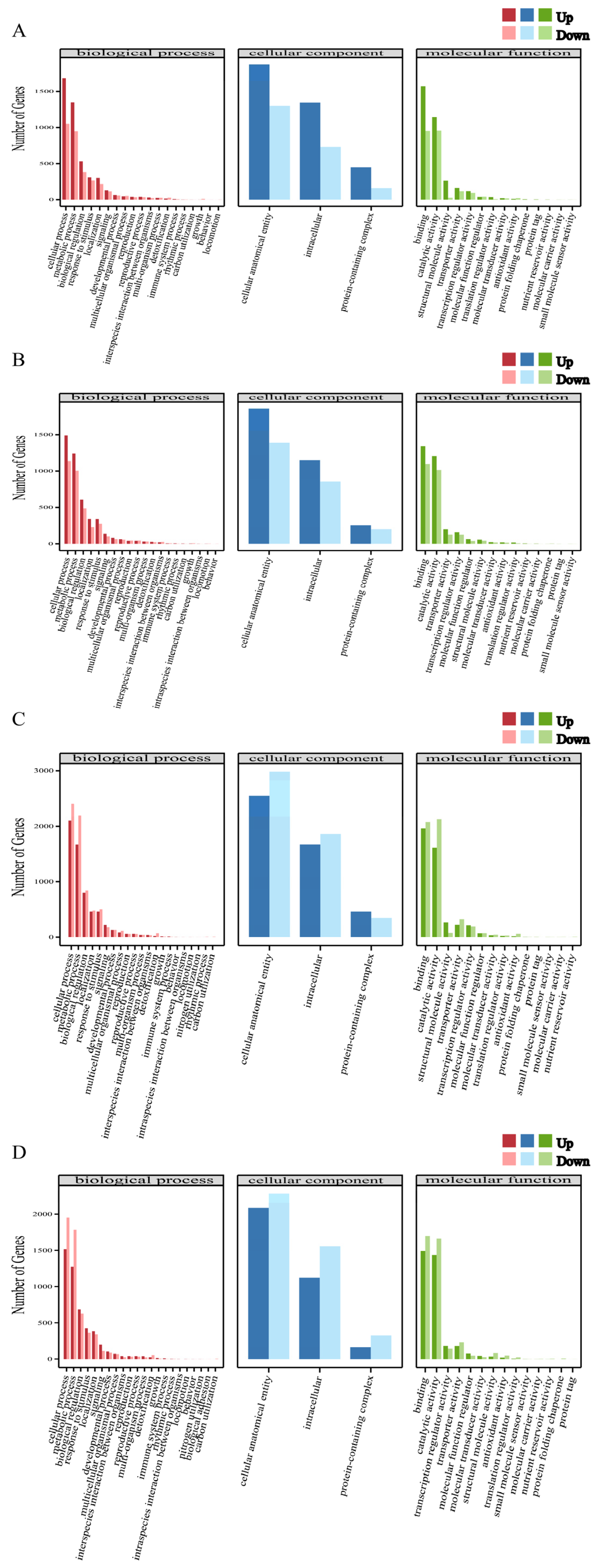 Horticulturae 11 00109 g003