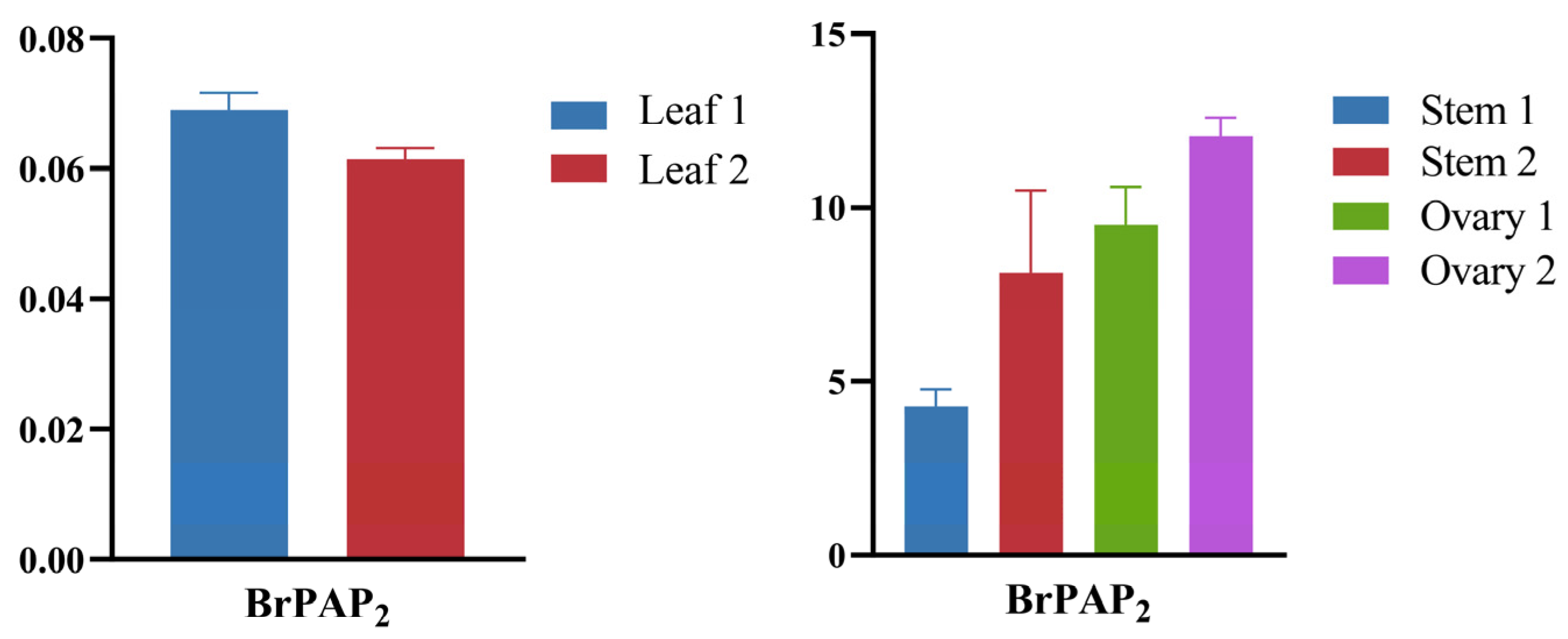 Horticulturae 11 00109 g008