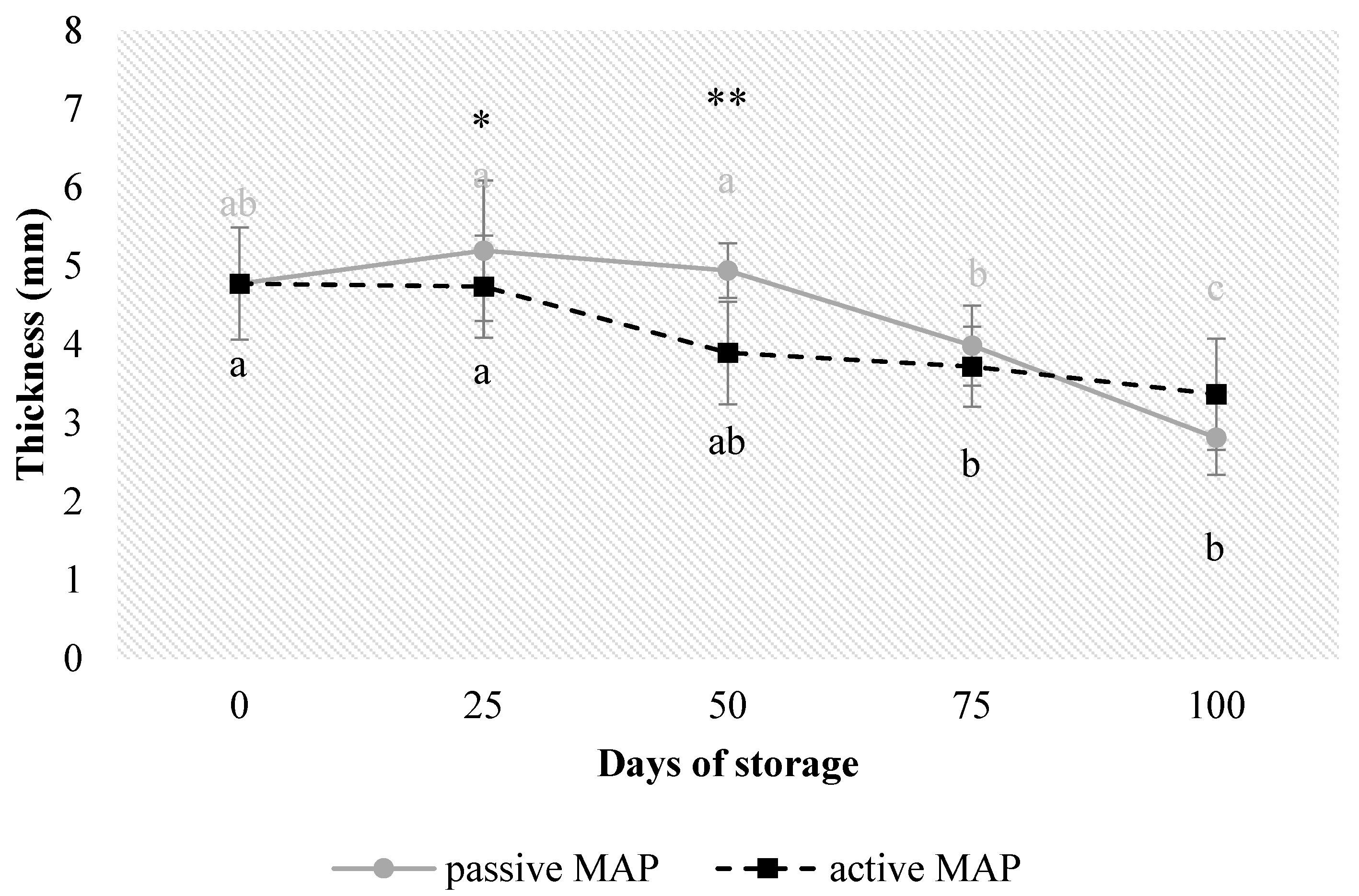 Horticulturae 11 00116 g002