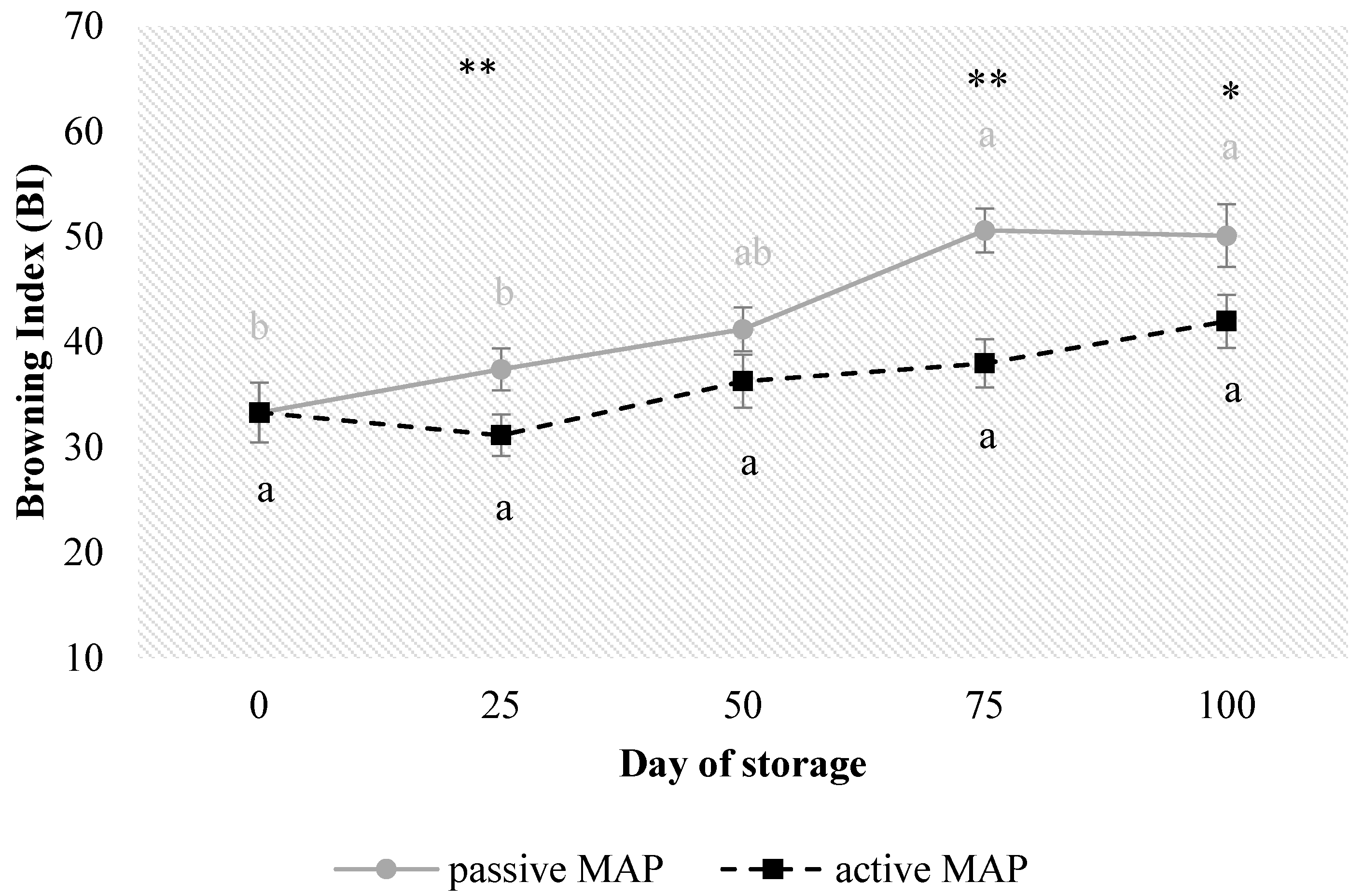 Horticulturae 11 00116 g004