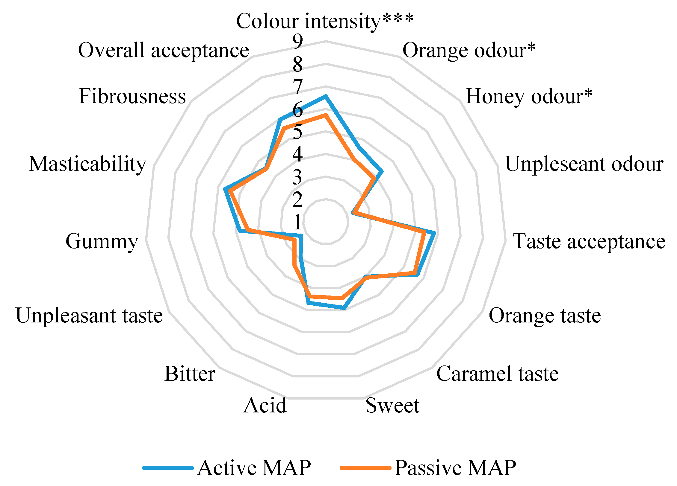 Horticulturae 11 00116 g006