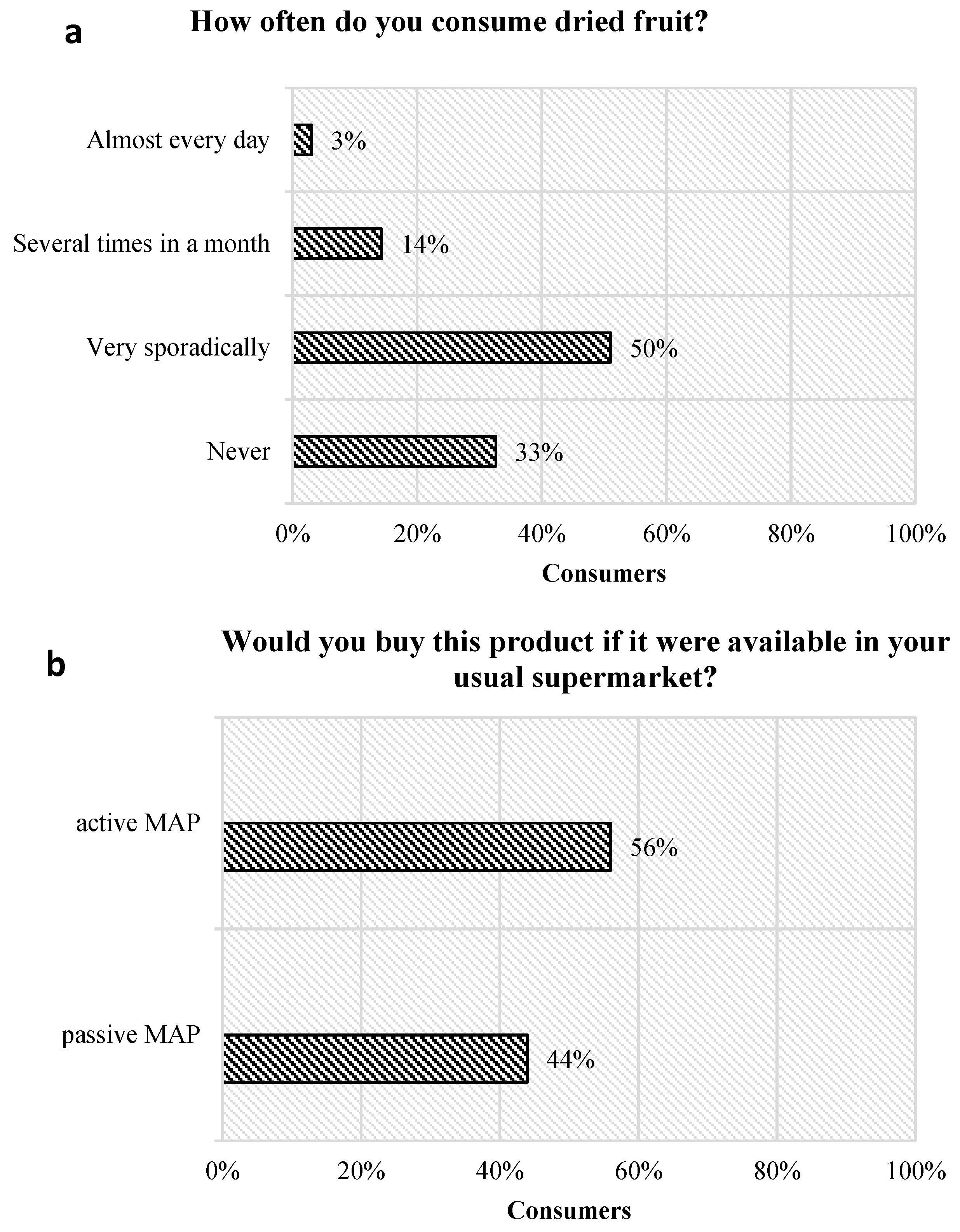 Horticulturae 11 00116 g007