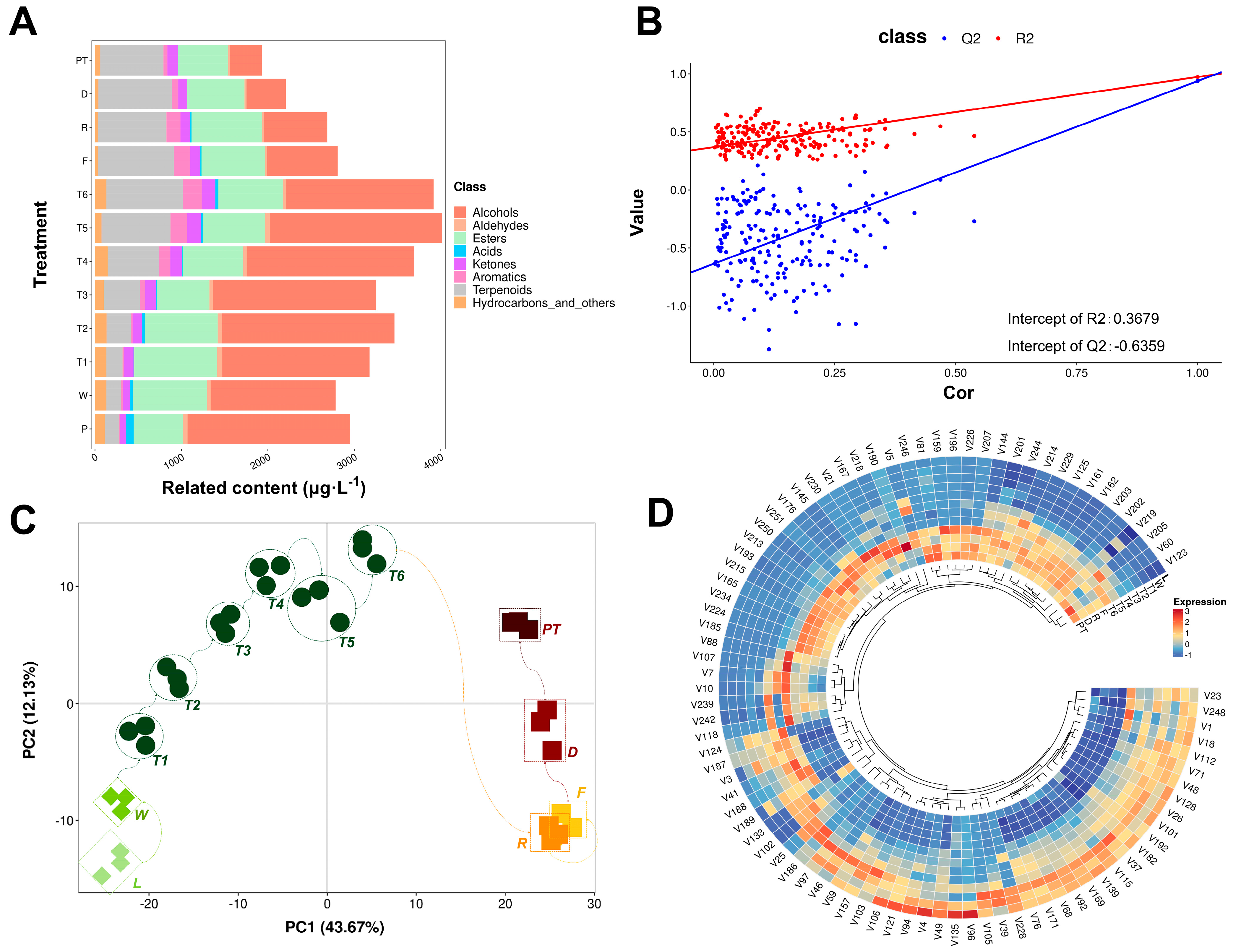 Horticulturae 11 00120 g005