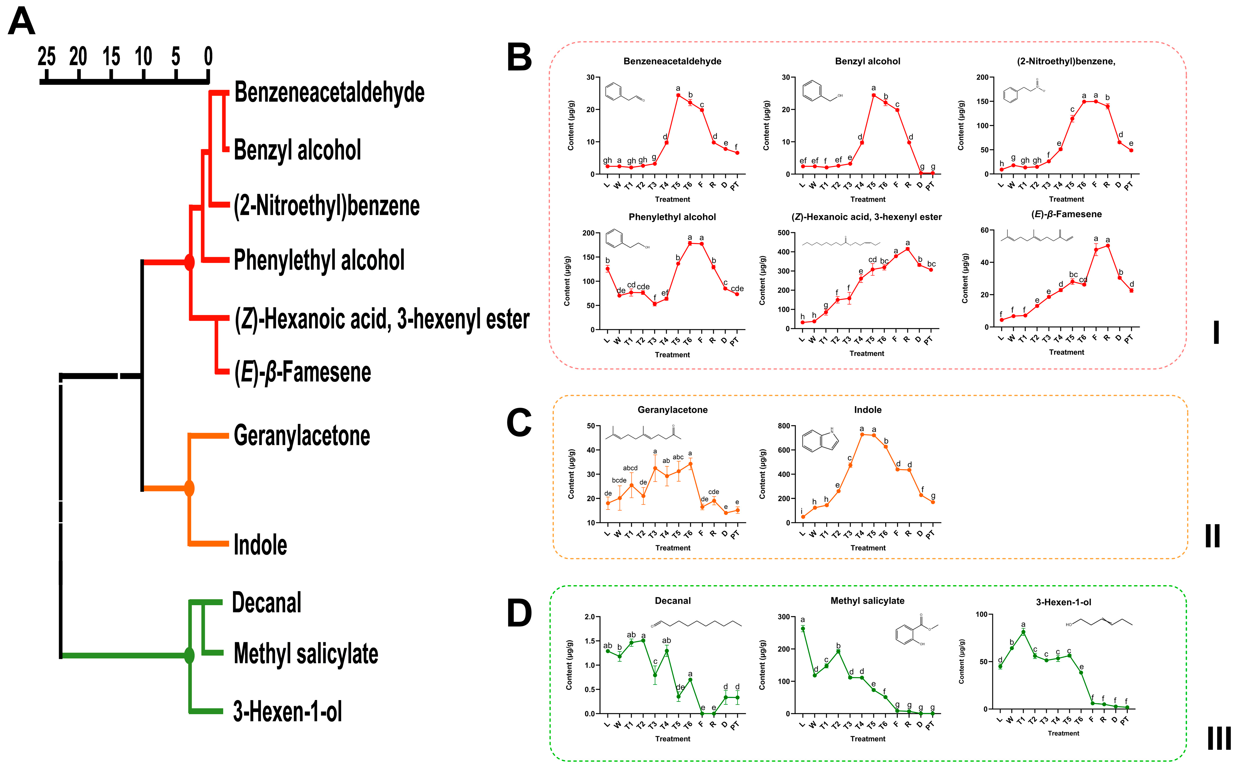 Horticulturae 11 00120 g006