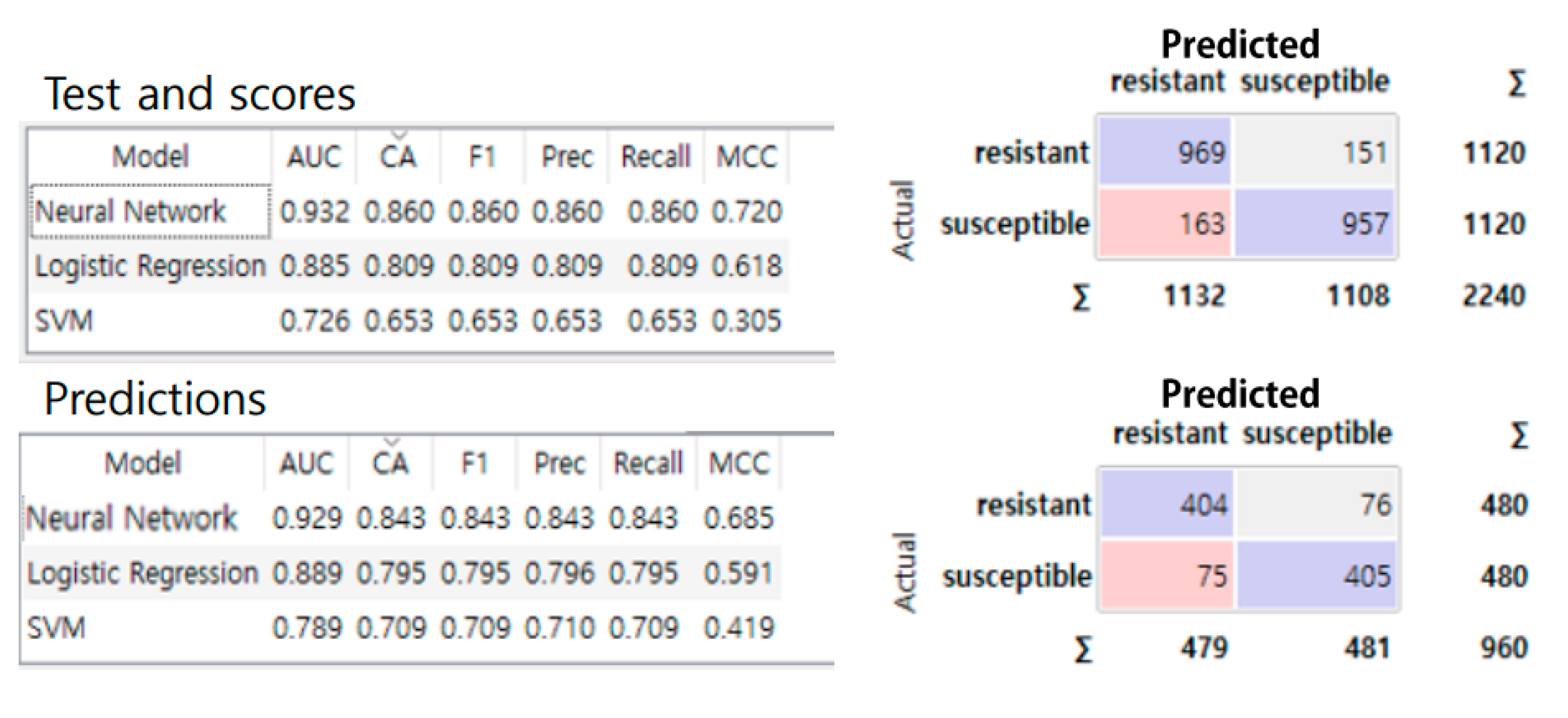 Horticulturae 11 00132 g009