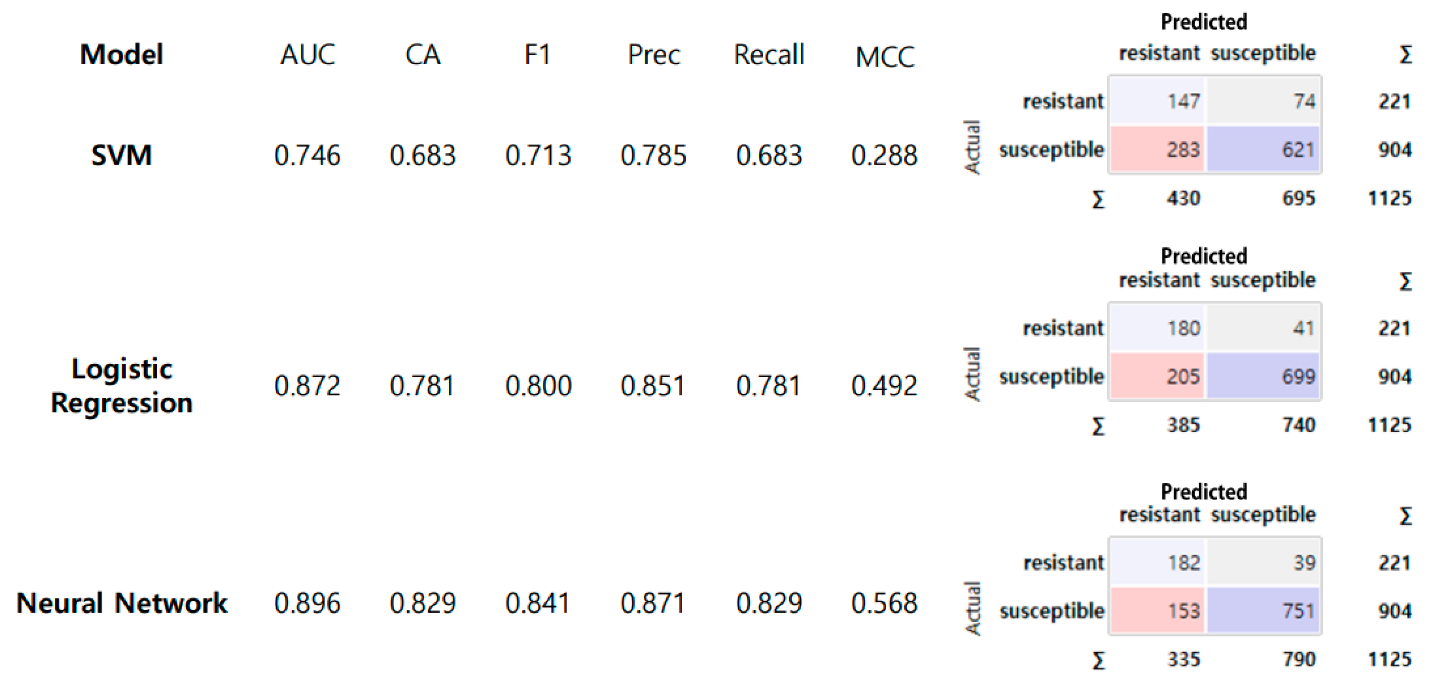 Horticulturae 11 00132 g010