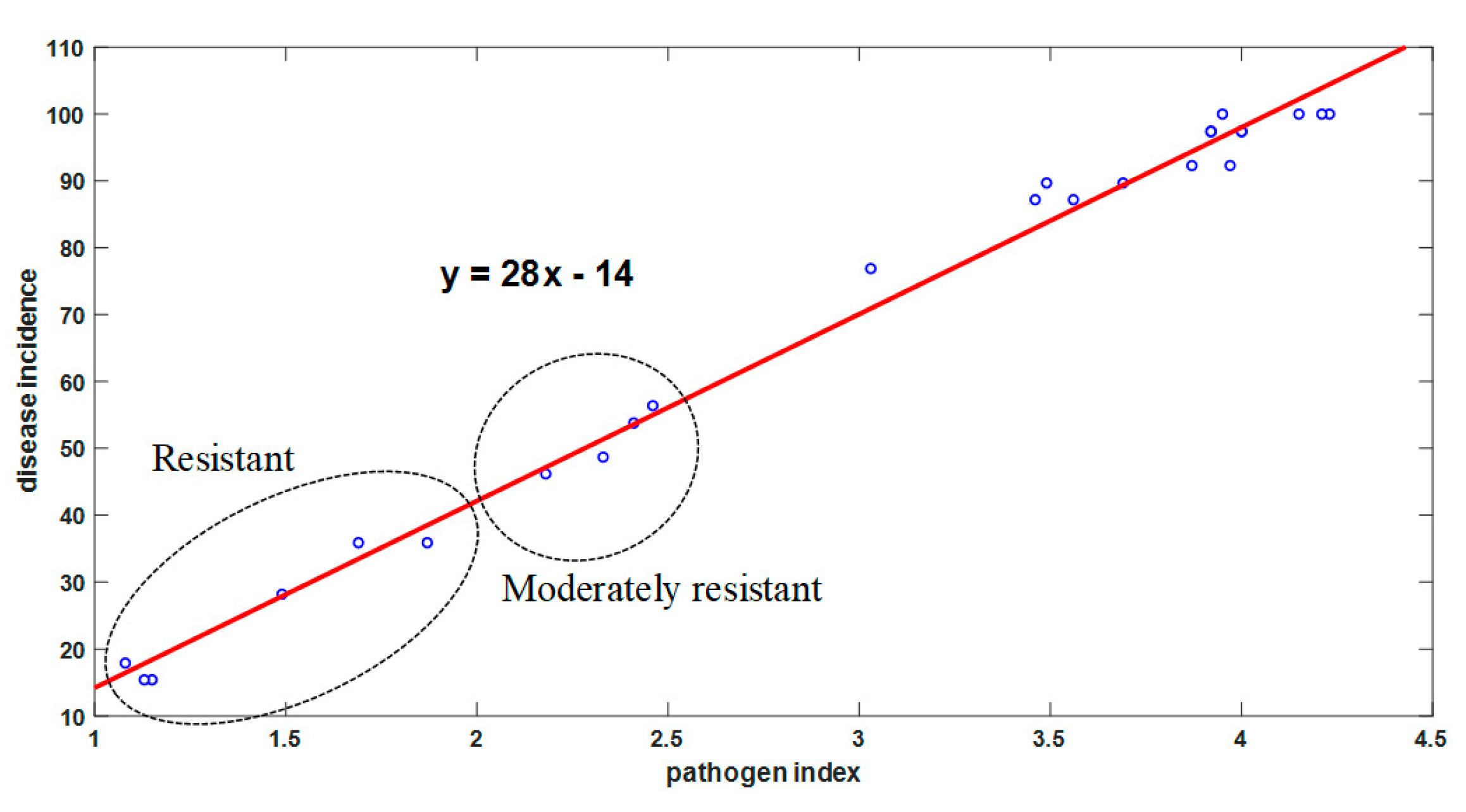 Horticulturae 11 00132 g011