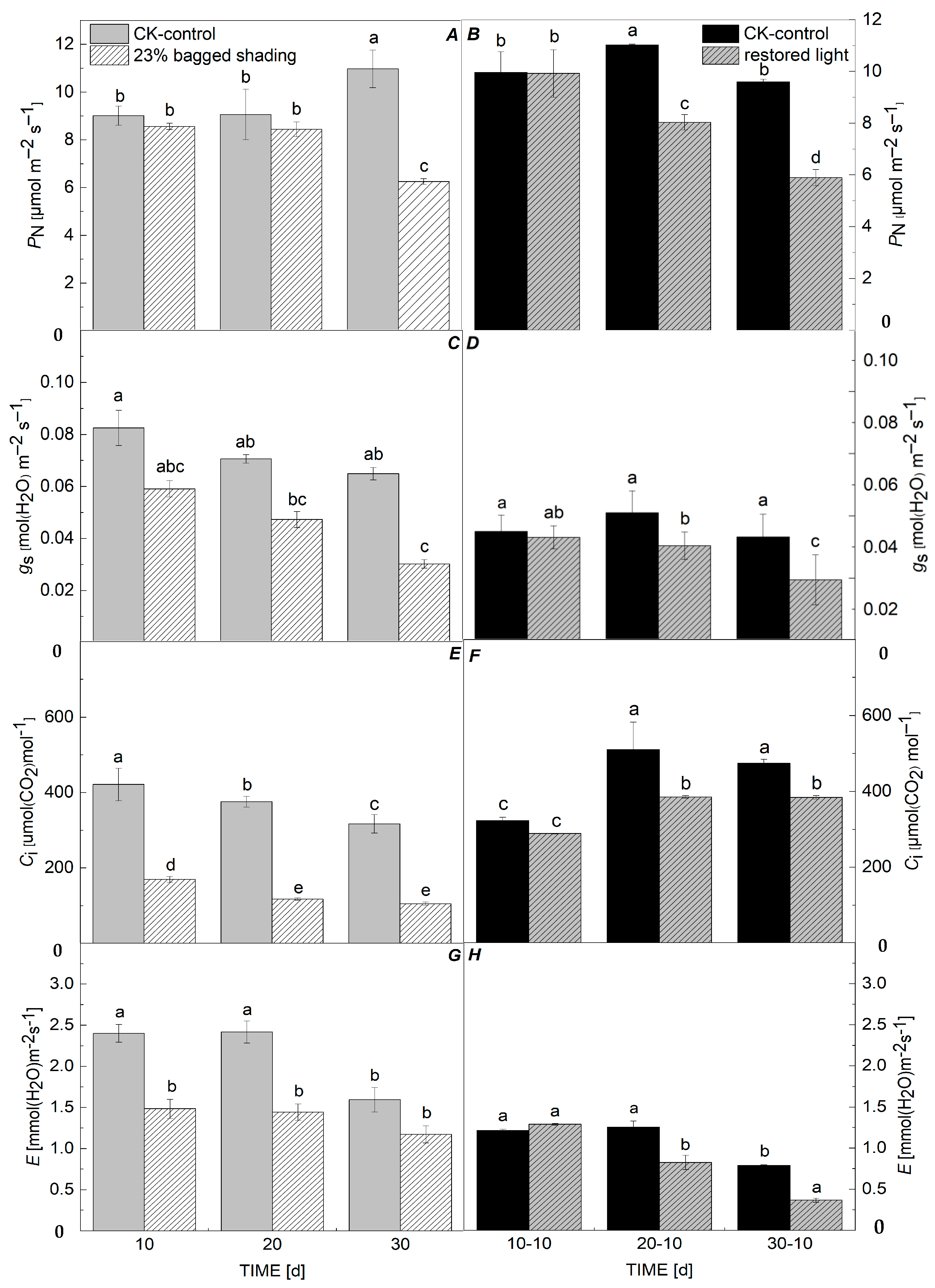 Horticulturae 11 00136 g001