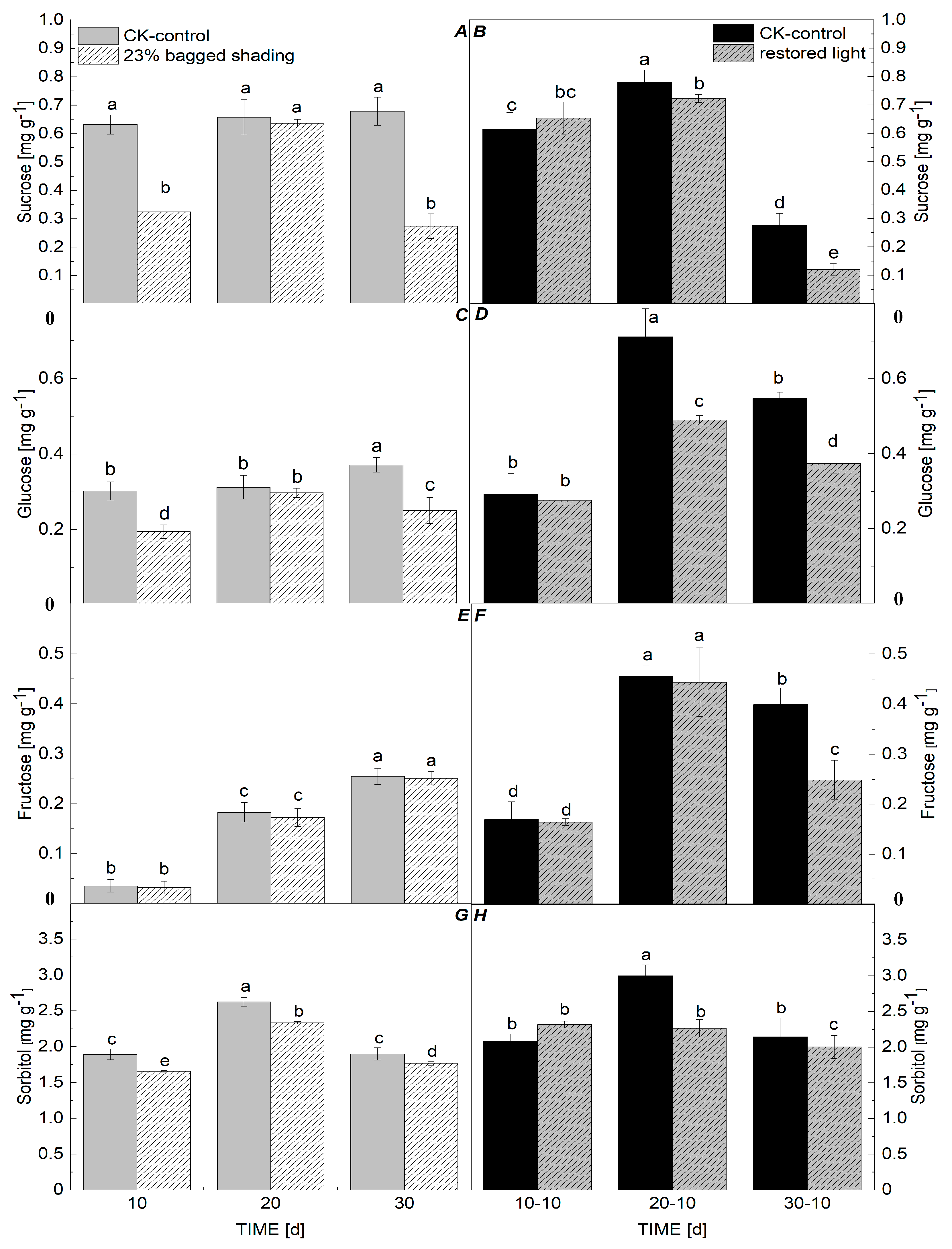 Horticulturae 11 00136 g005