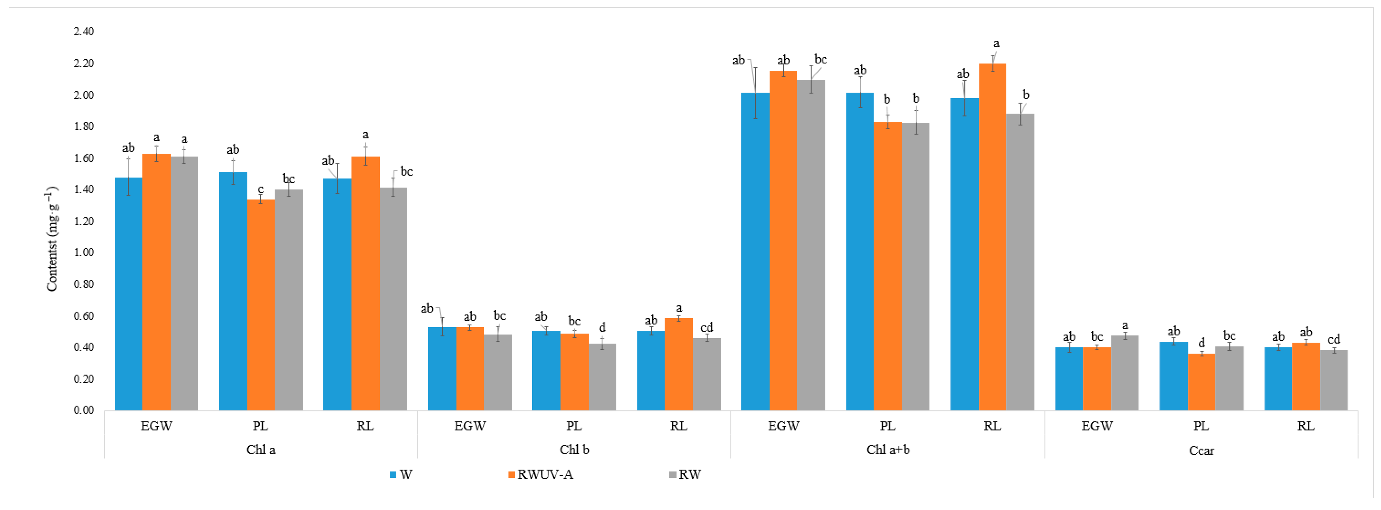 Horticulturae 11 00149 g003