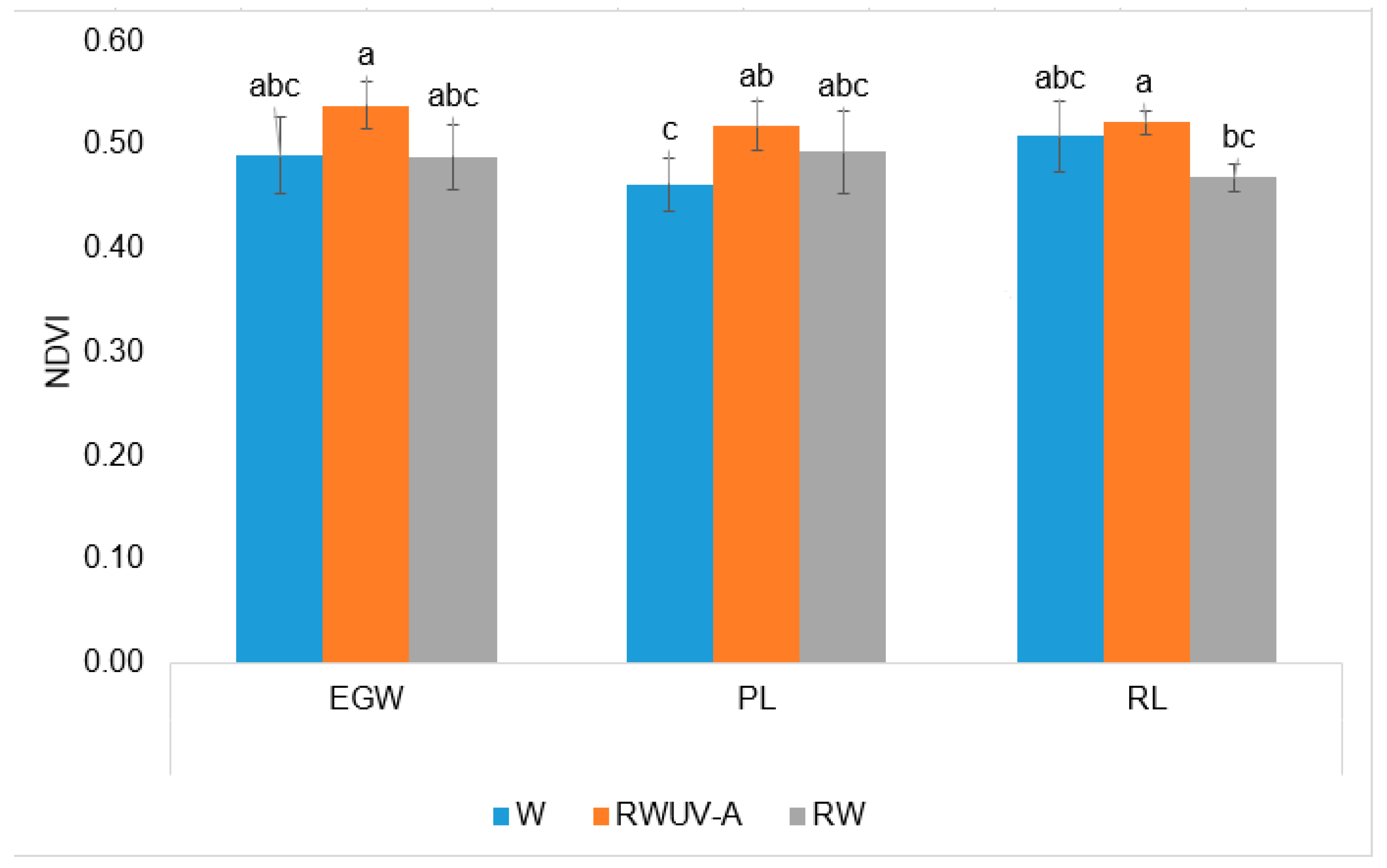 Horticulturae 11 00149 g004