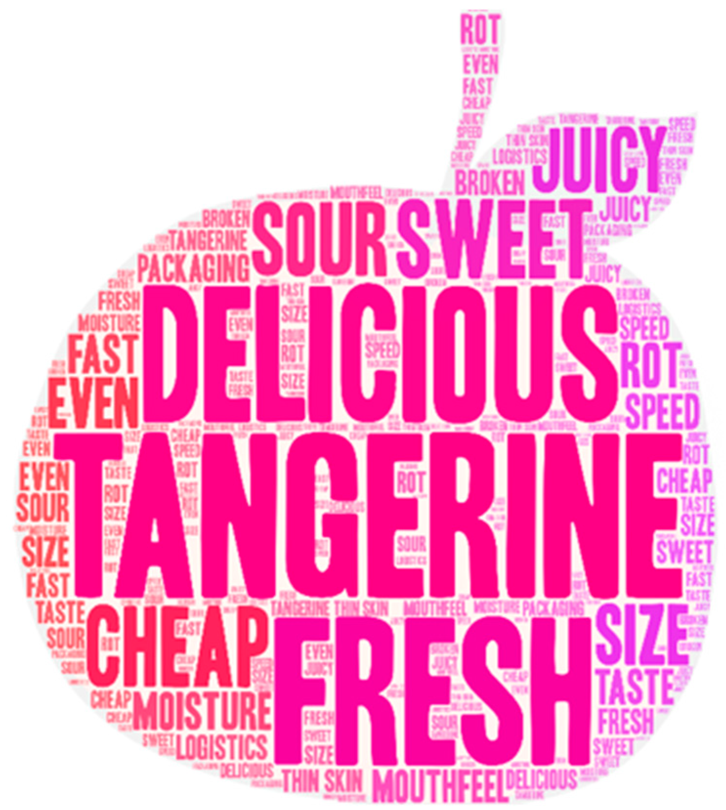 Horticulturae 11 00151 g003