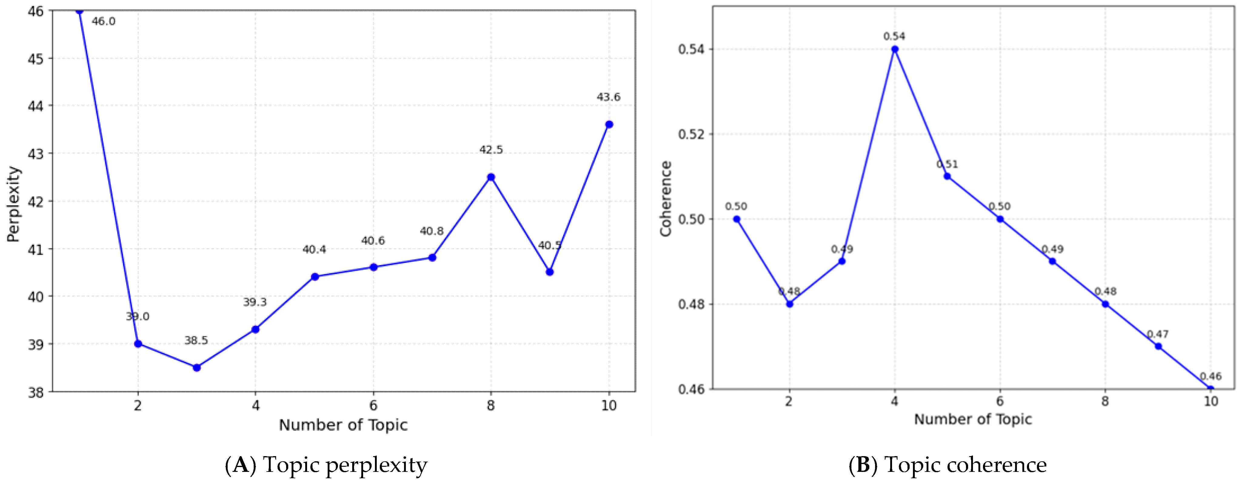 Horticulturae 11 00151 g004