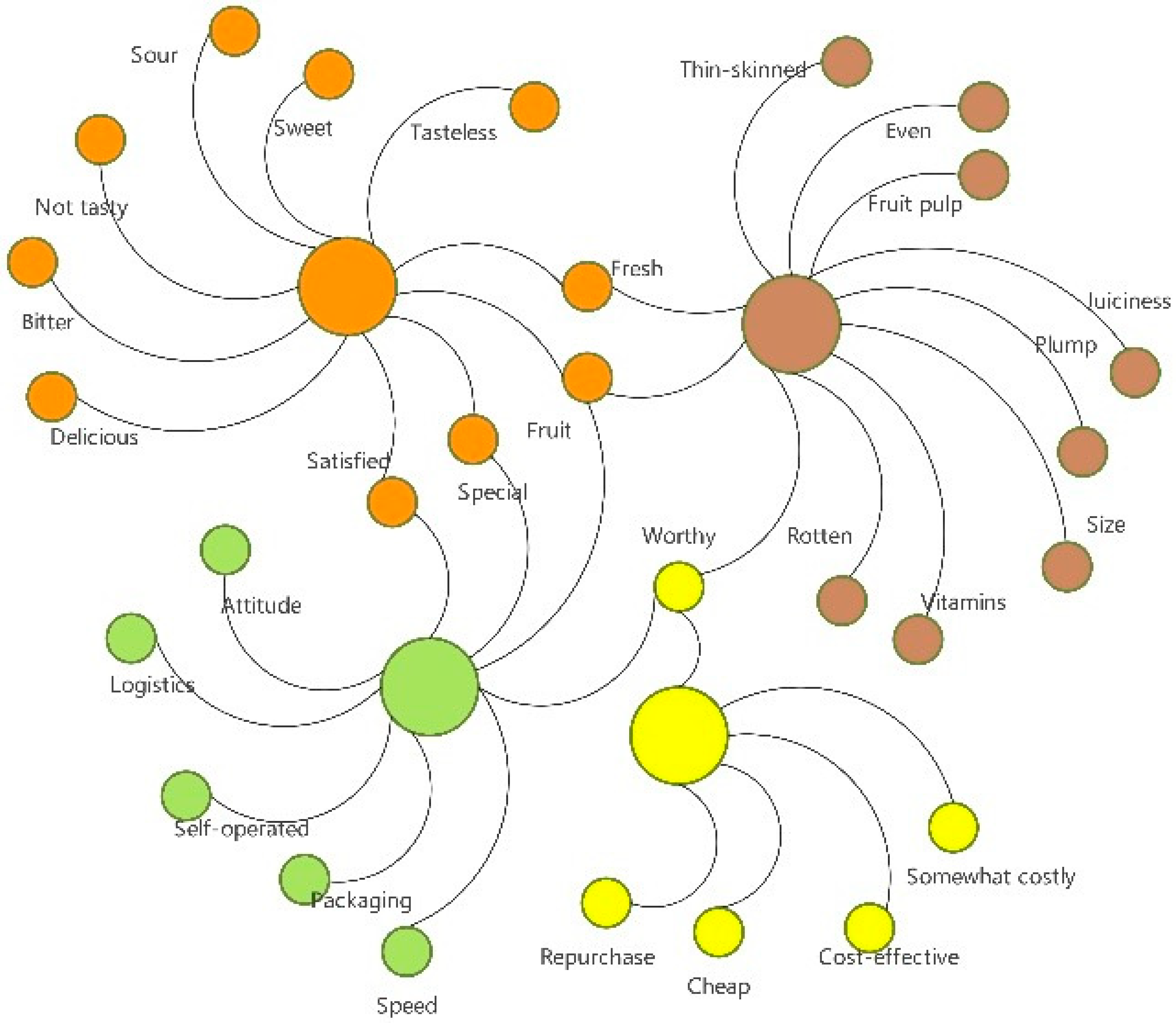 Horticulturae 11 00151 g005