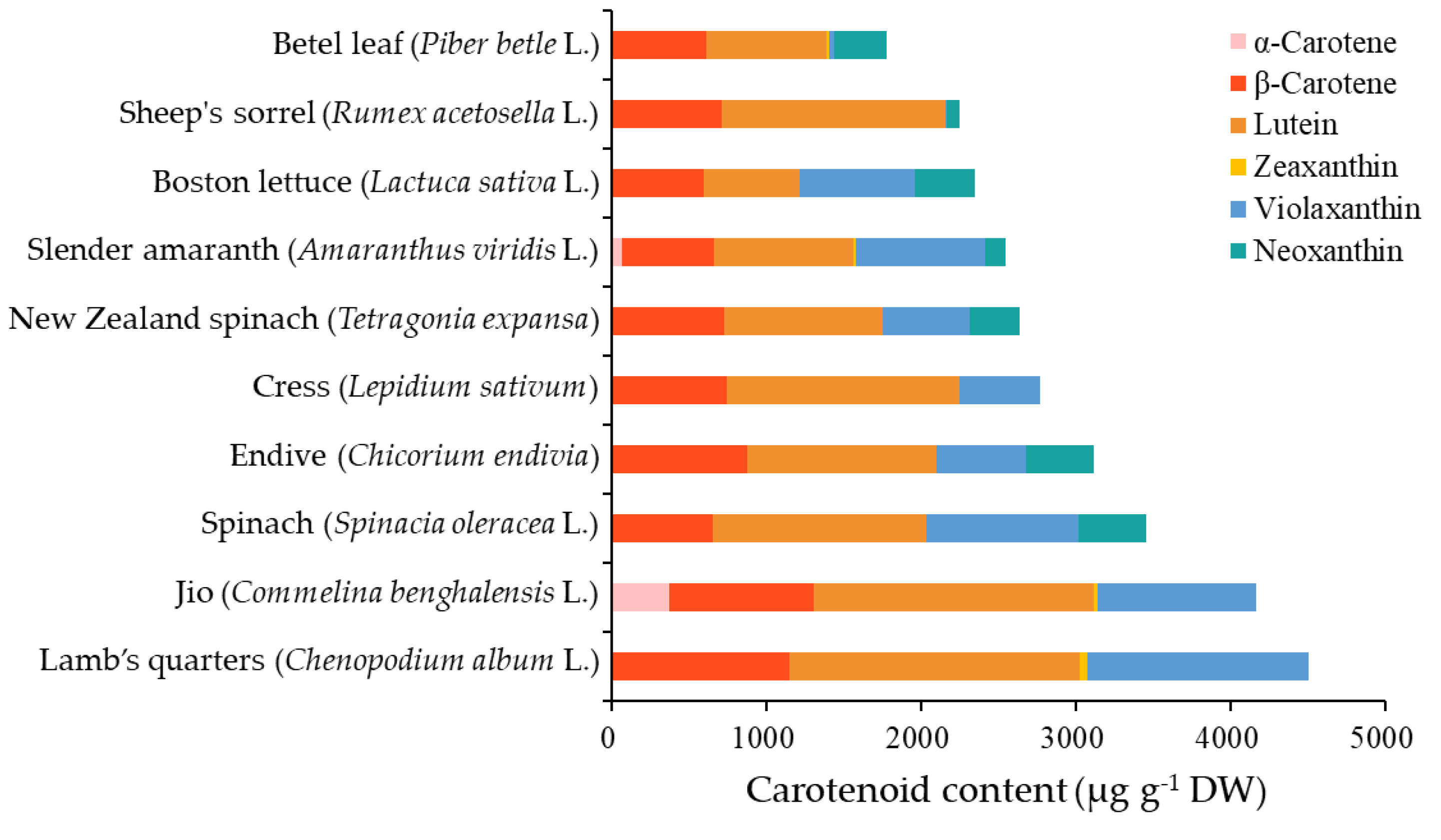Horticulturae 11 00152 g002