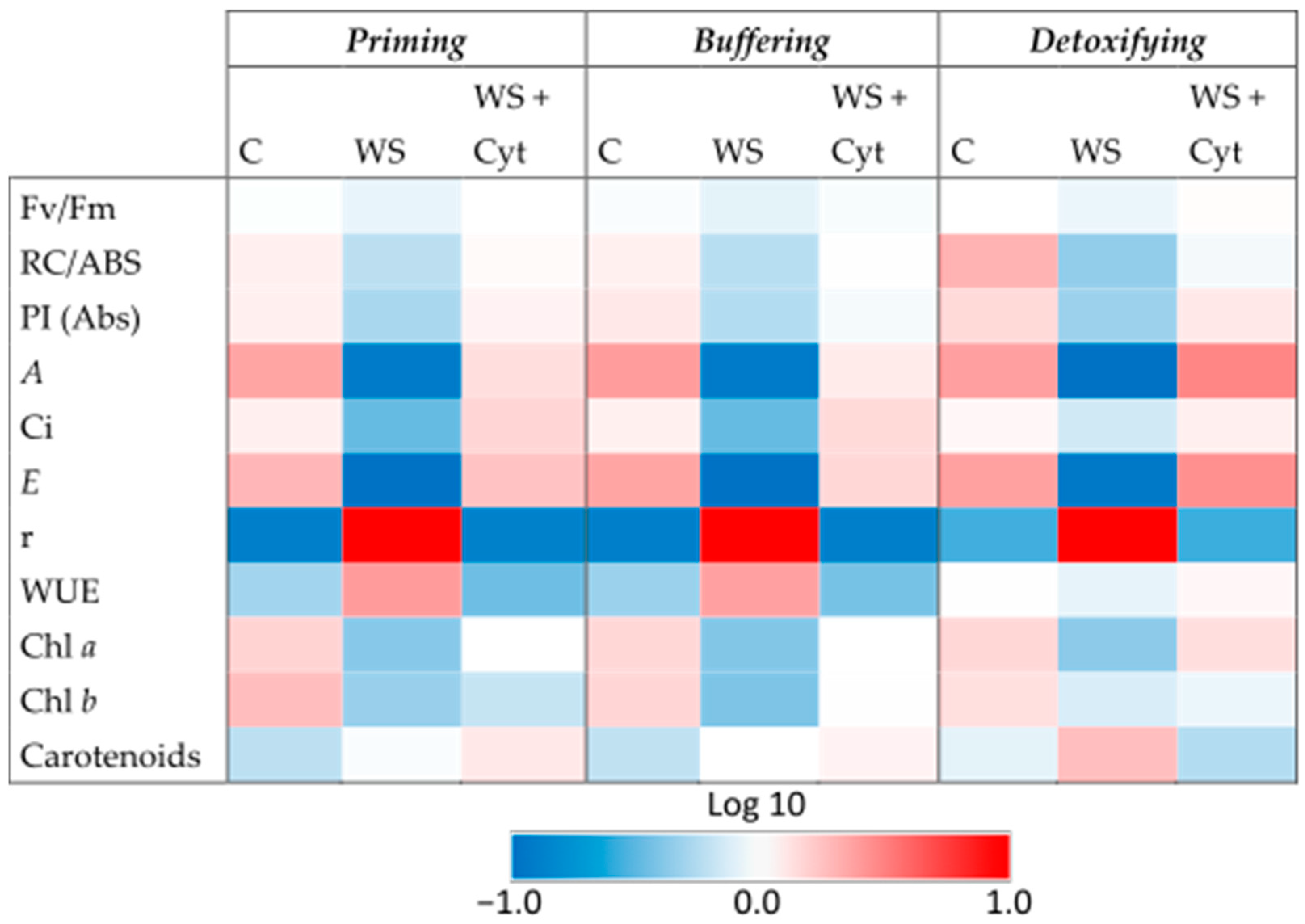 Horticulturae 11 00157 g003