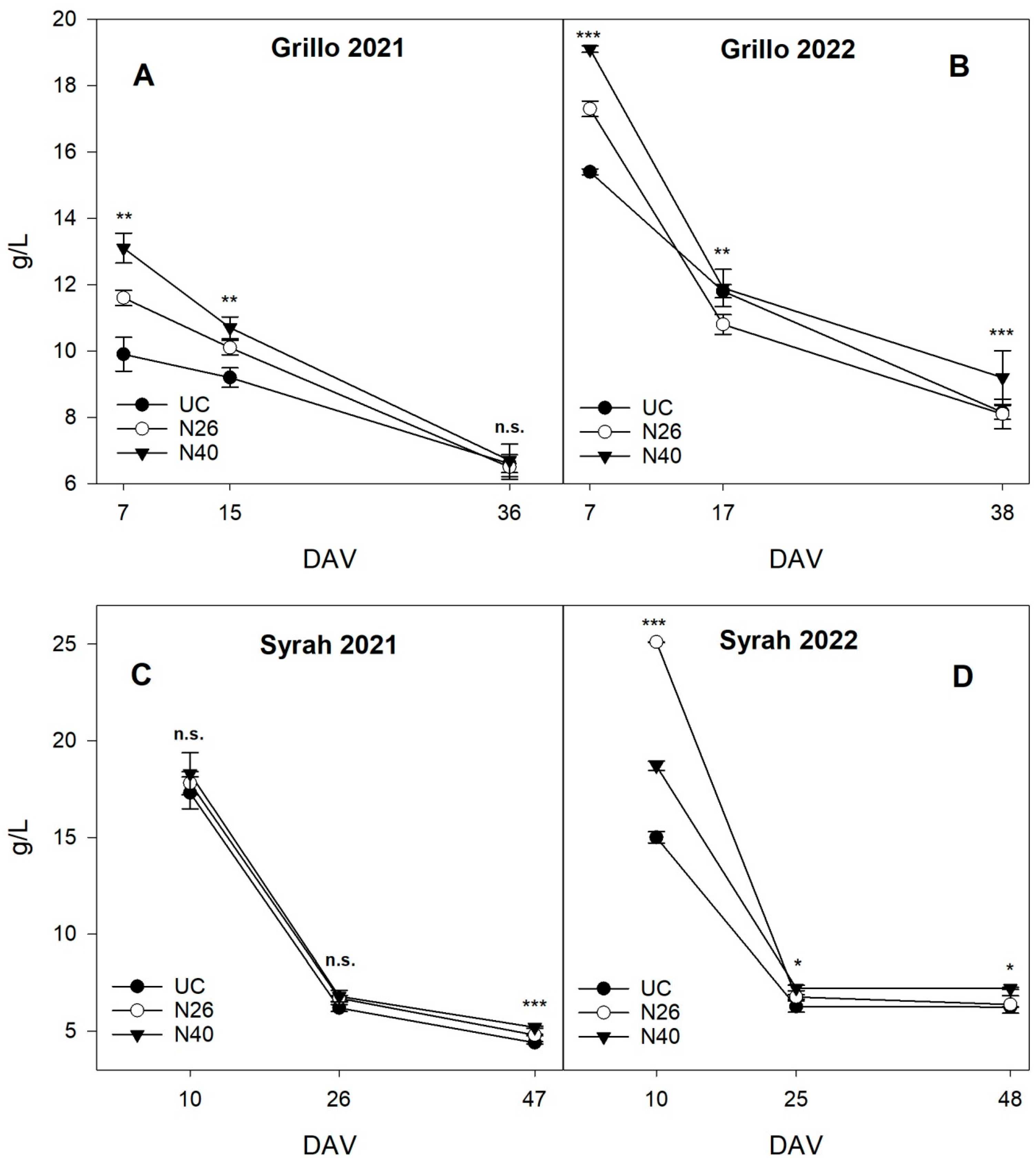 Horticulturae 11 00163 g006