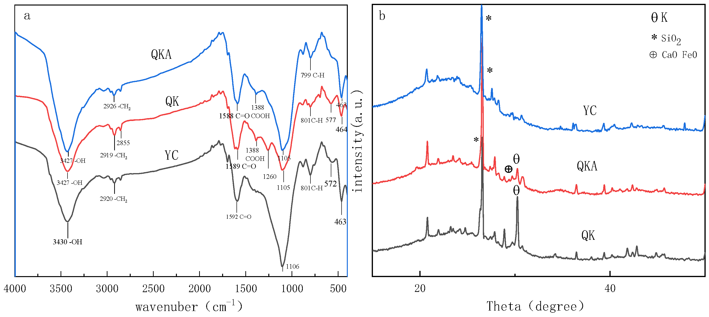 Horticulturae 11 00168 g003