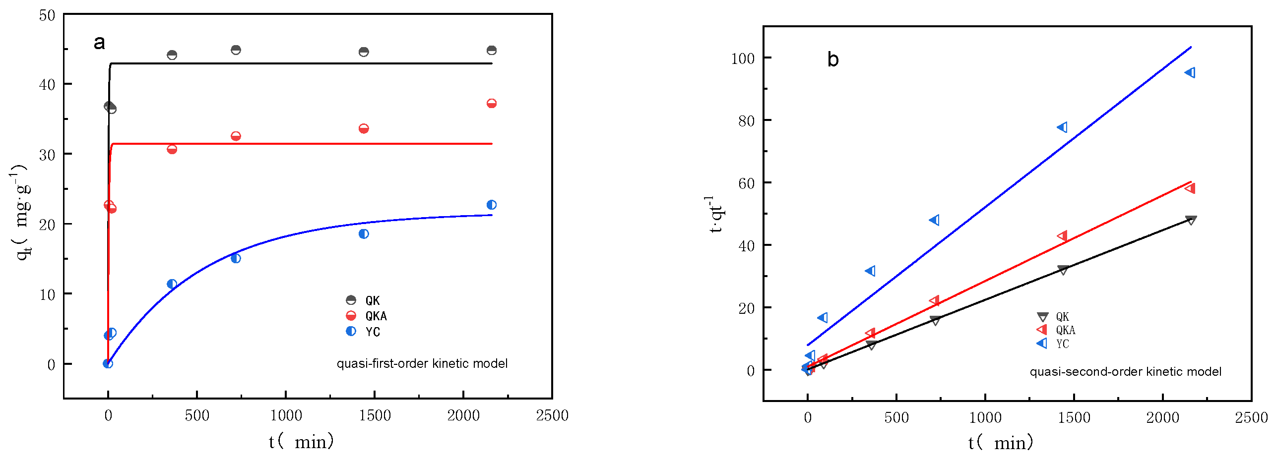 Horticulturae 11 00168 g004