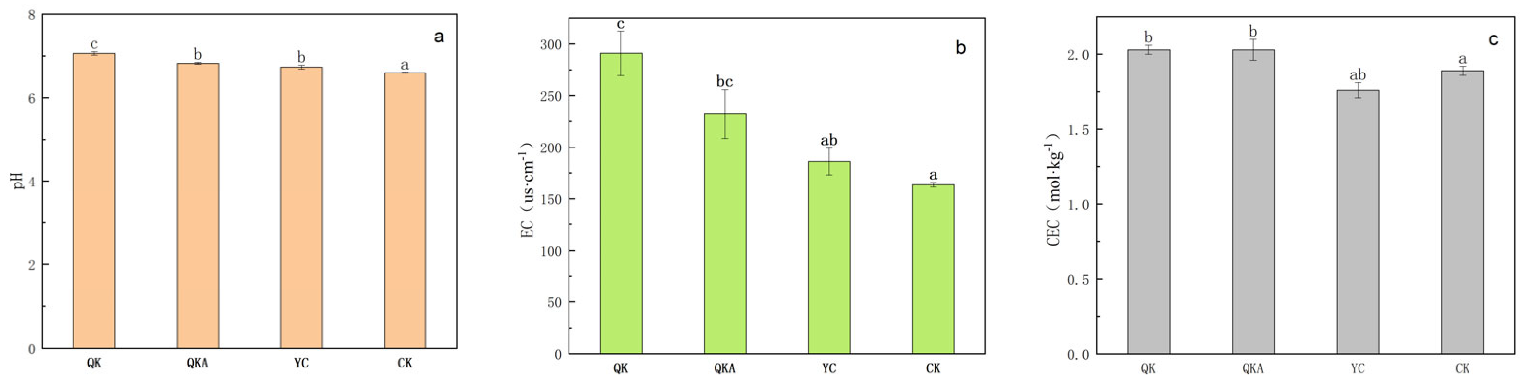 Horticulturae 11 00168 g007