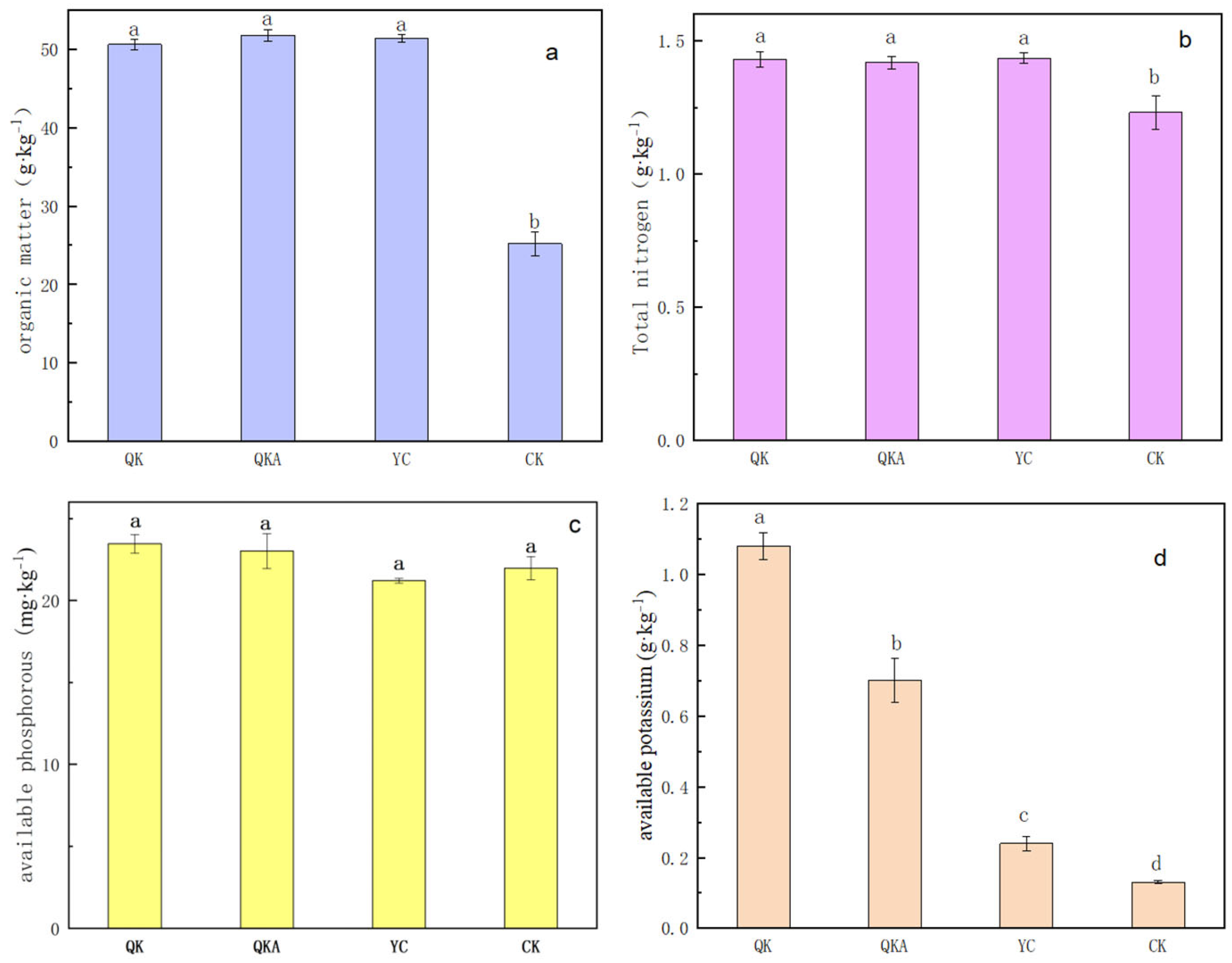 Horticulturae 11 00168 g008