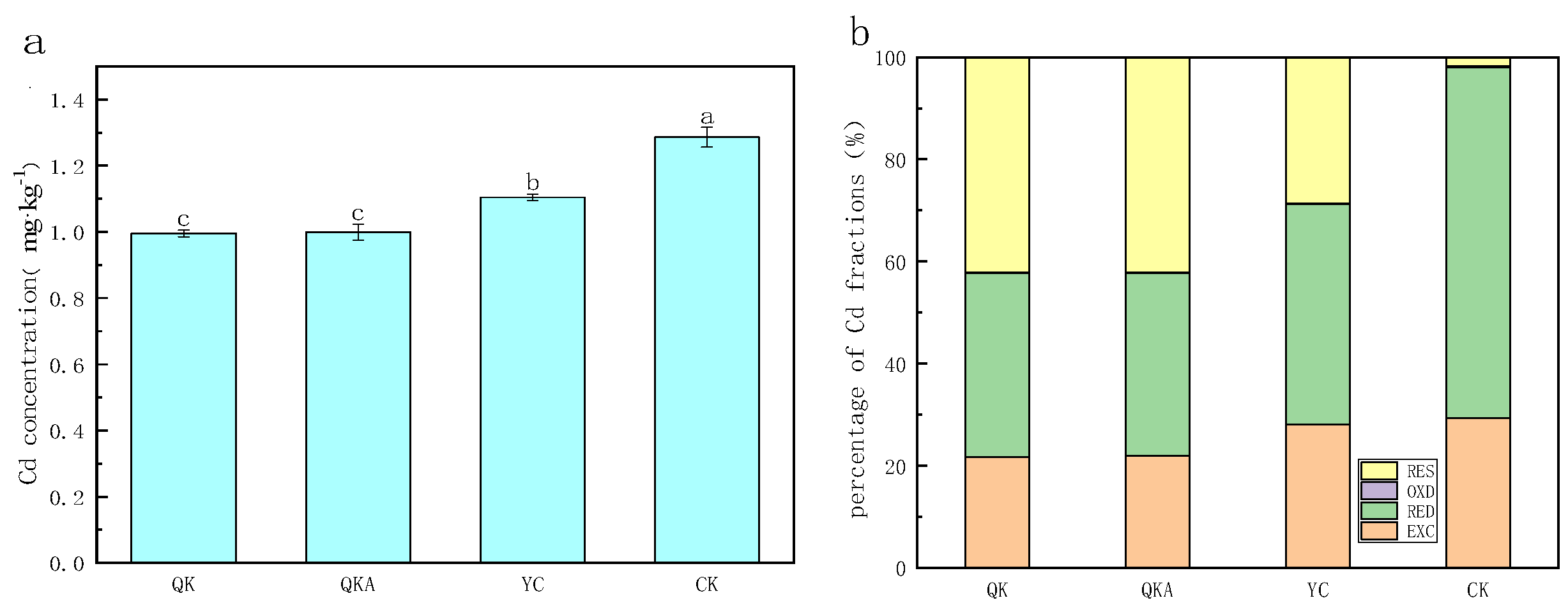 Horticulturae 11 00168 g009