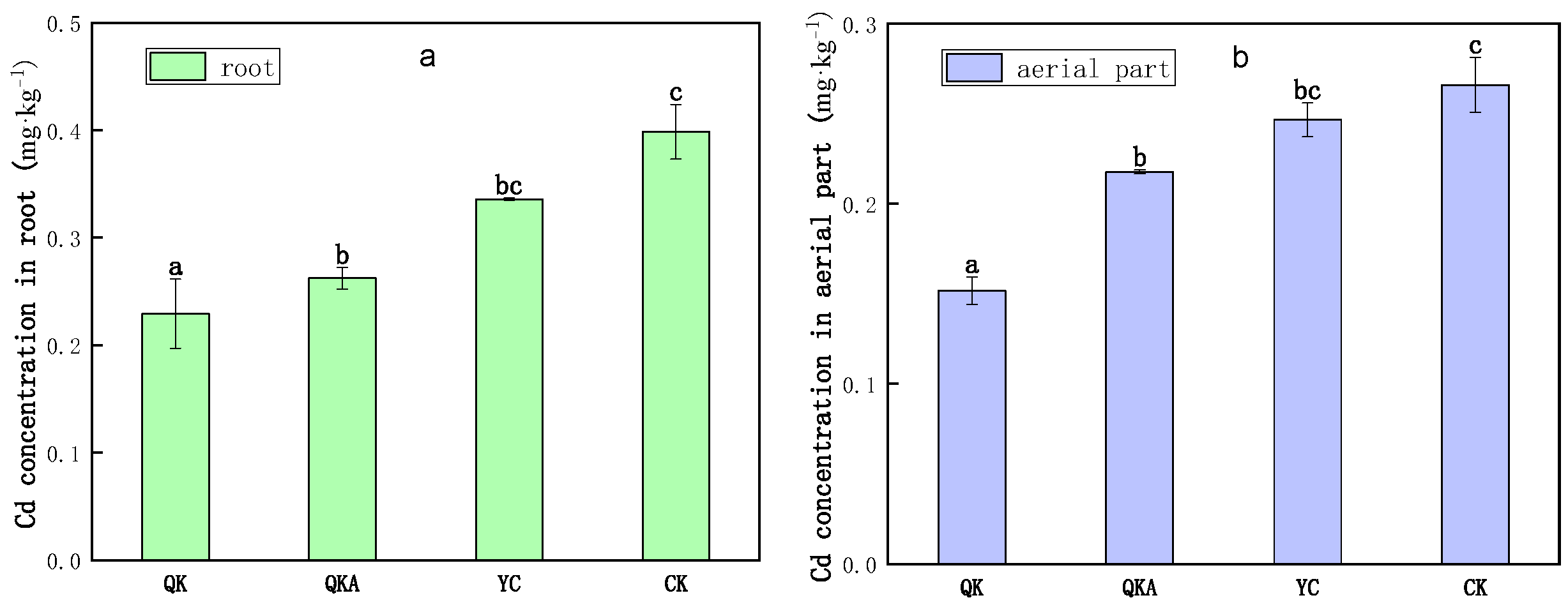 Horticulturae 11 00168 g010