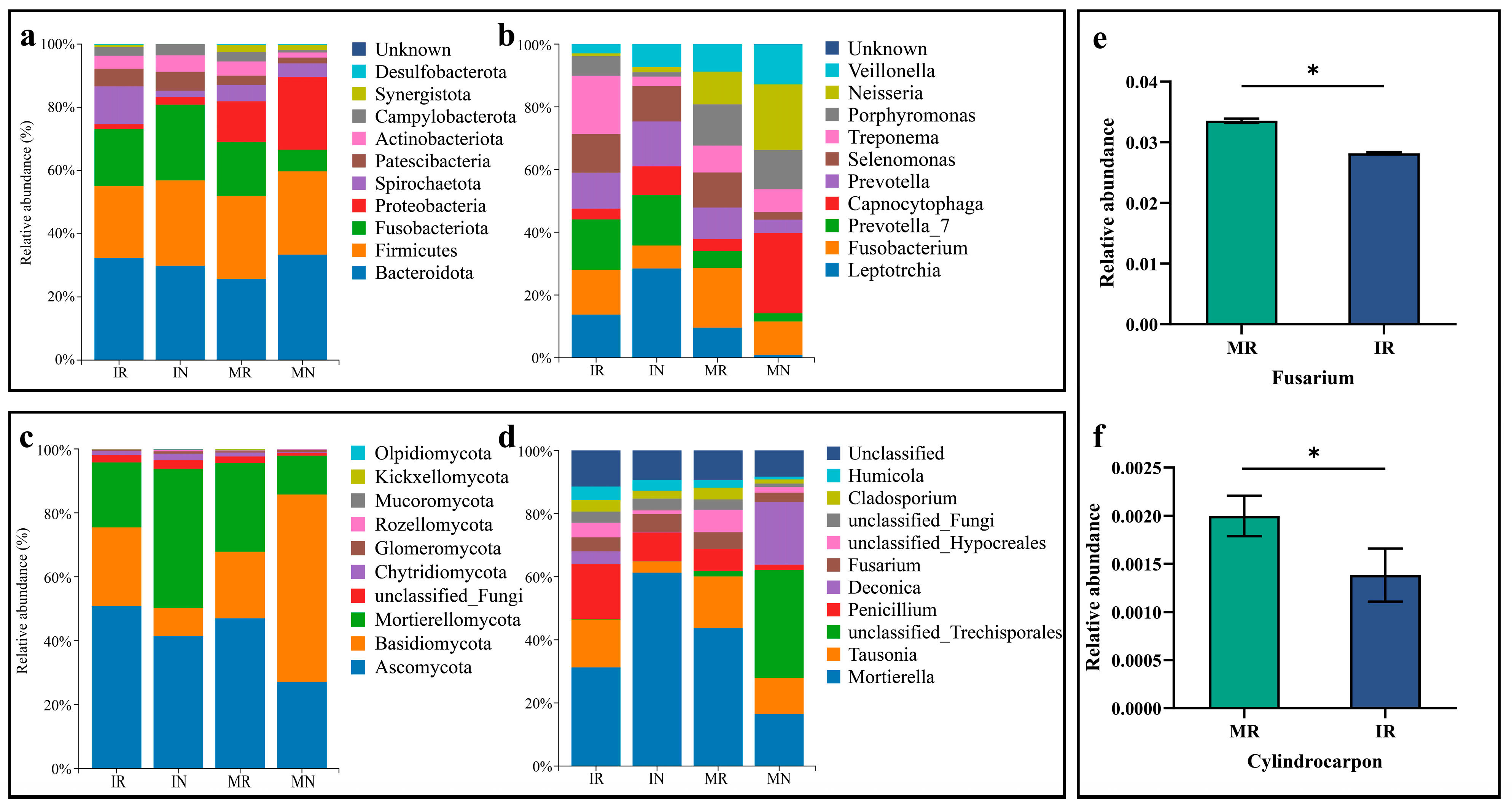 Horticulturae 11 00172 g001