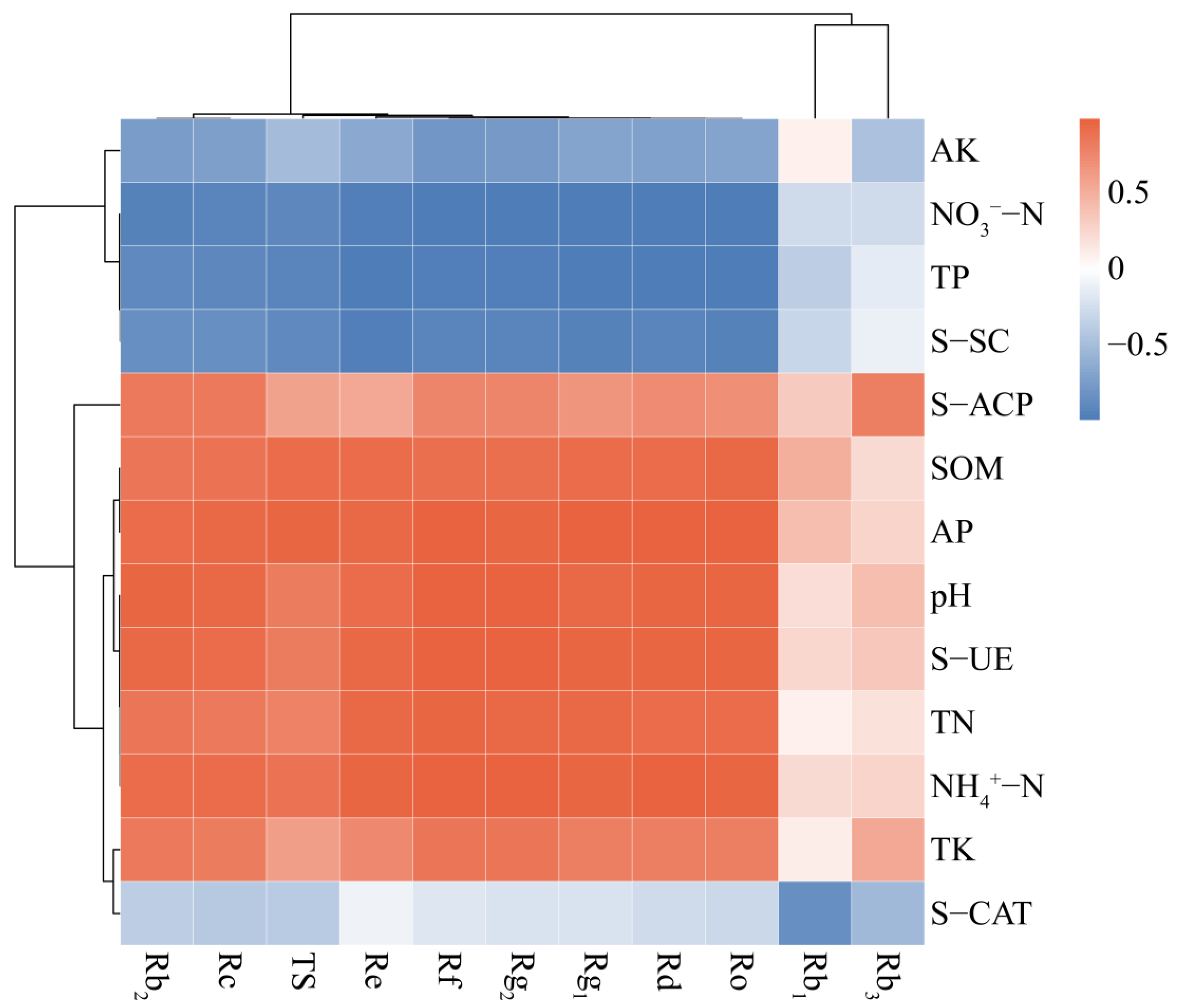 Horticulturae 11 00172 g004